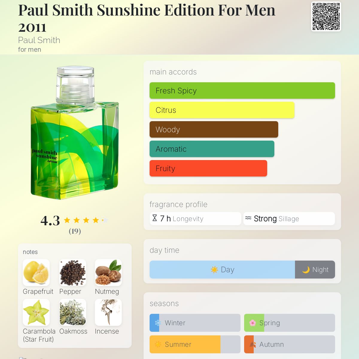 Paul Smith Sunshine Edition For Men 2011 Paul Smith cologne - a