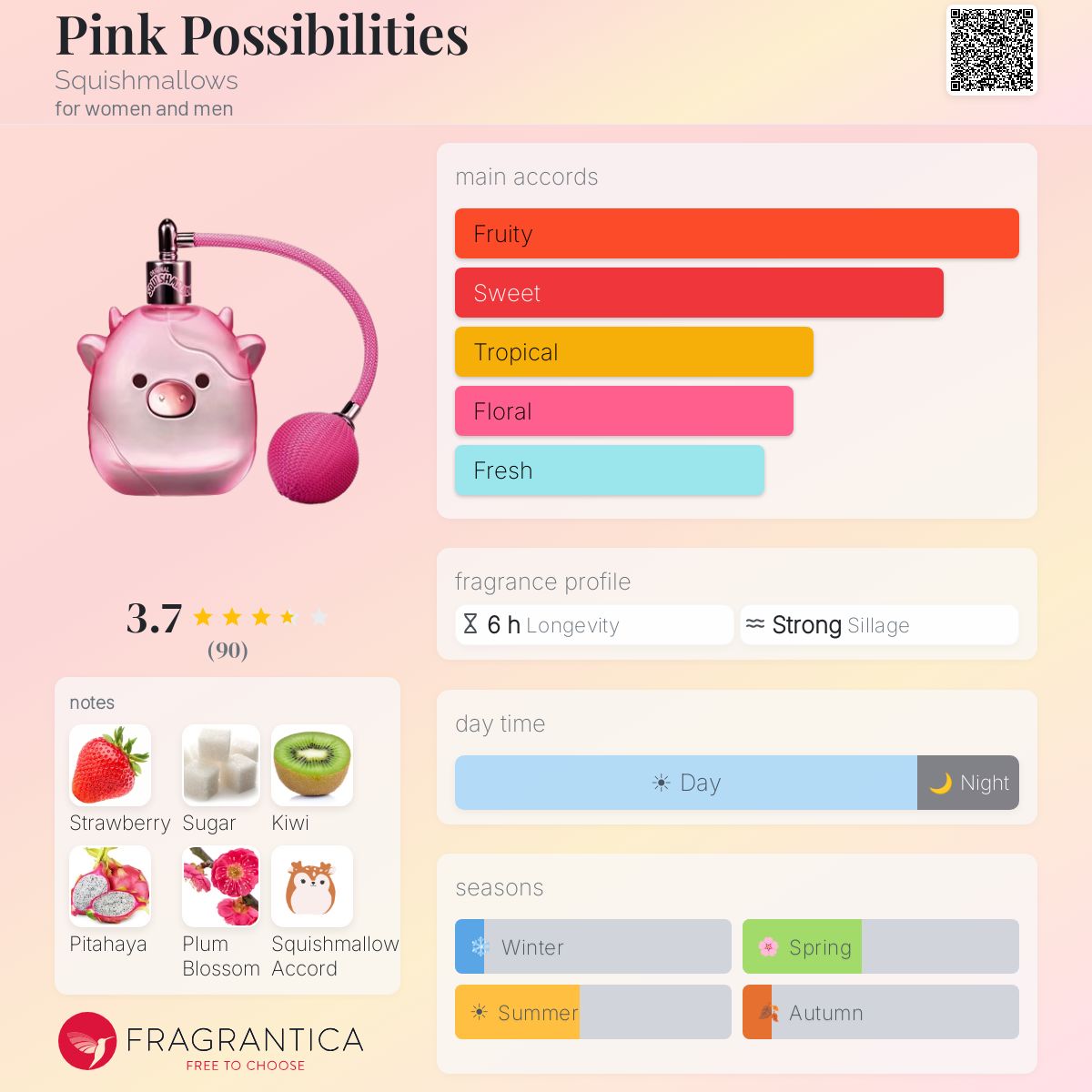 Pink Possibilities Squishmallows perfume - a new fragrance for