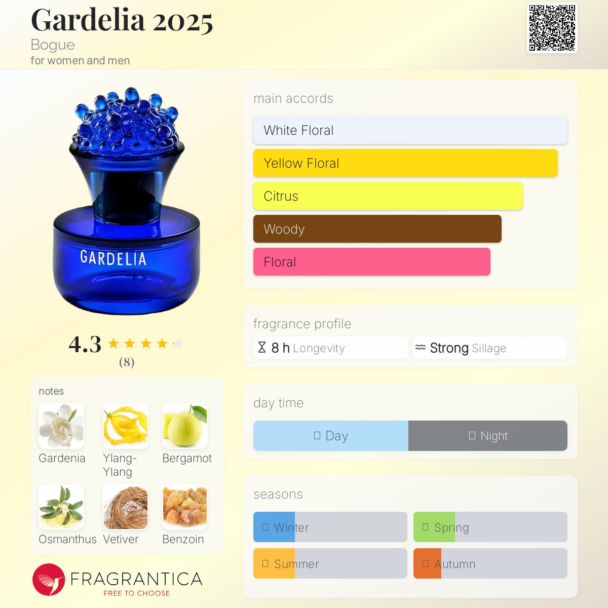 Gardelia 2025 Bogue perfume - a new fragrance for women and men 2025