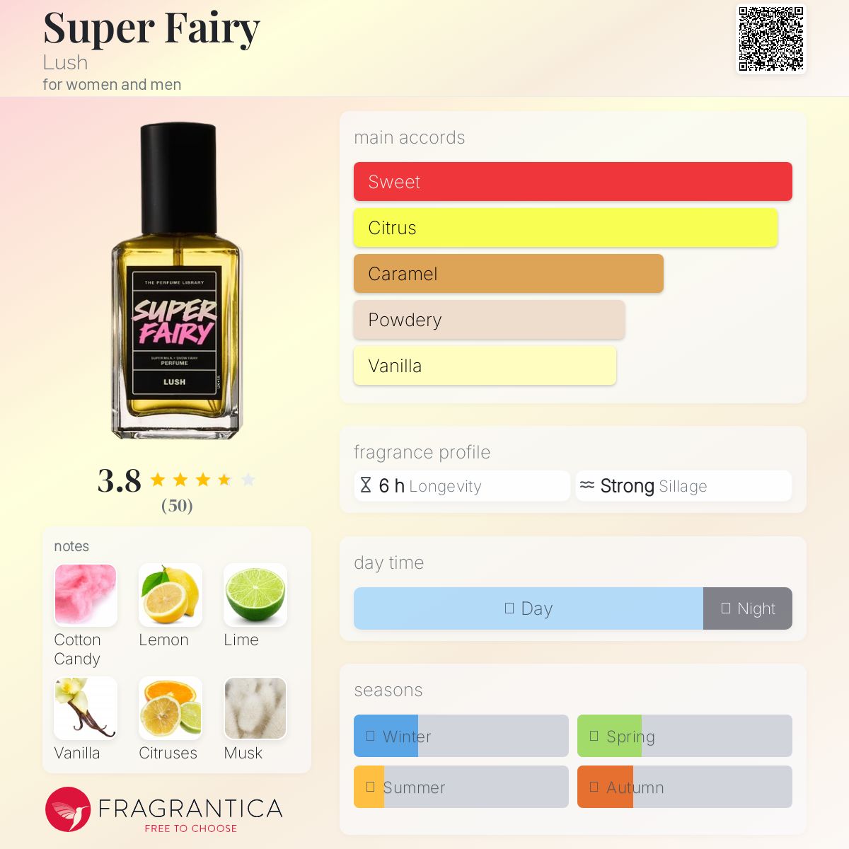 Super Fairy Lush perfume - a fragrance for women and men 2025