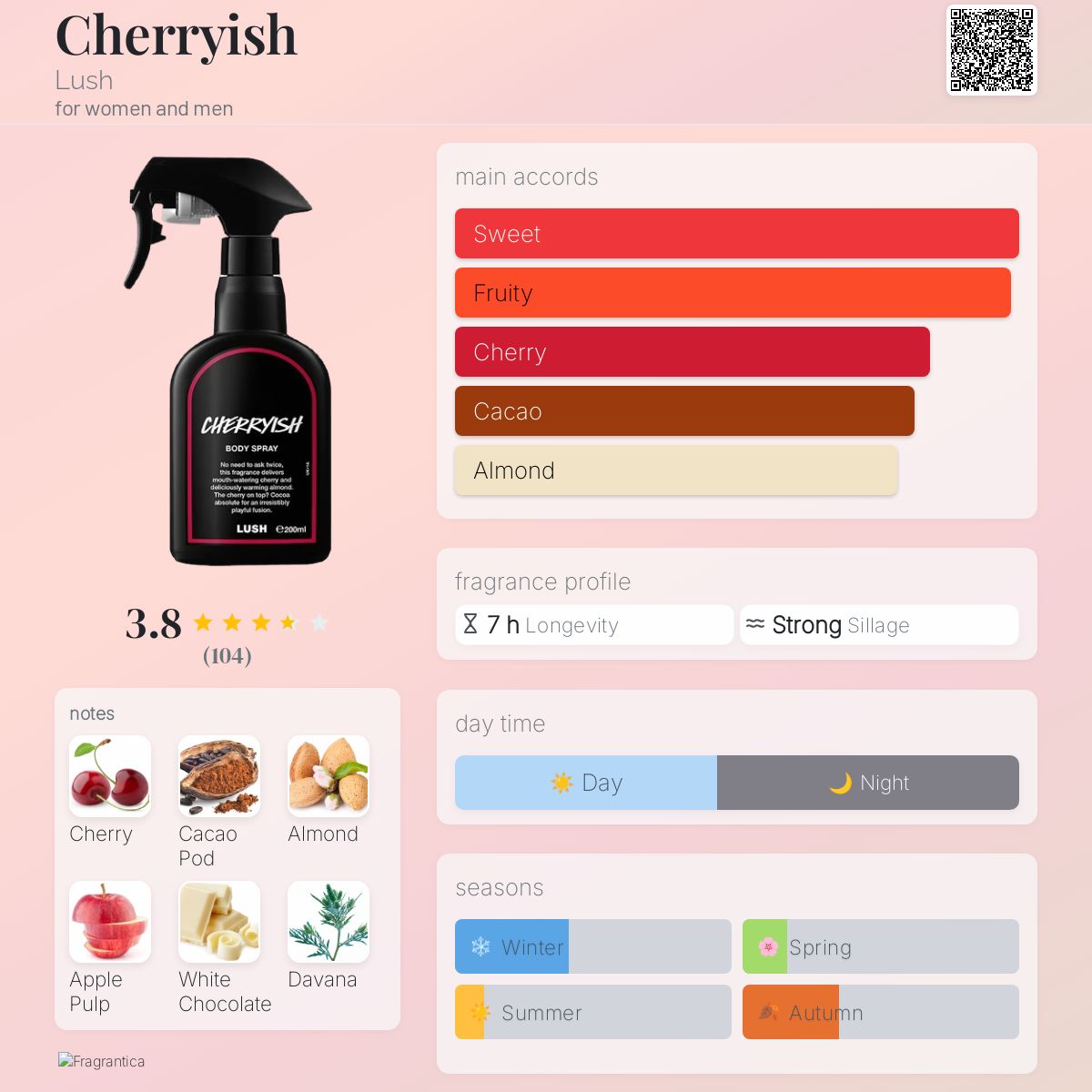 Cherryish Lush perfume - a new fragrance for women and men 2025