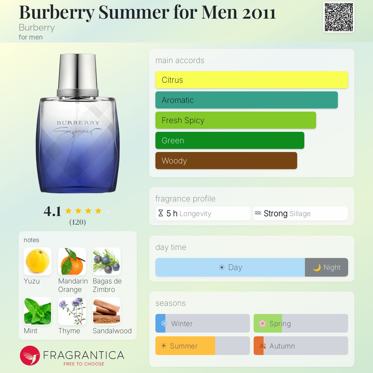 Burberry Summer for Men 2011 Burberry cologne - a fragrance for