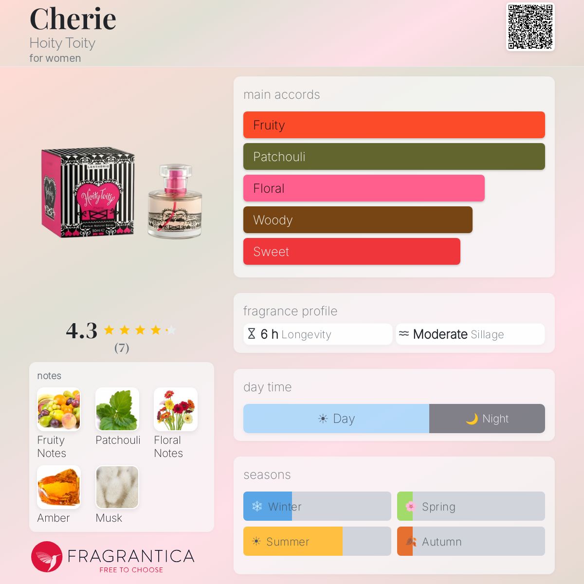 Fragrantica image 5