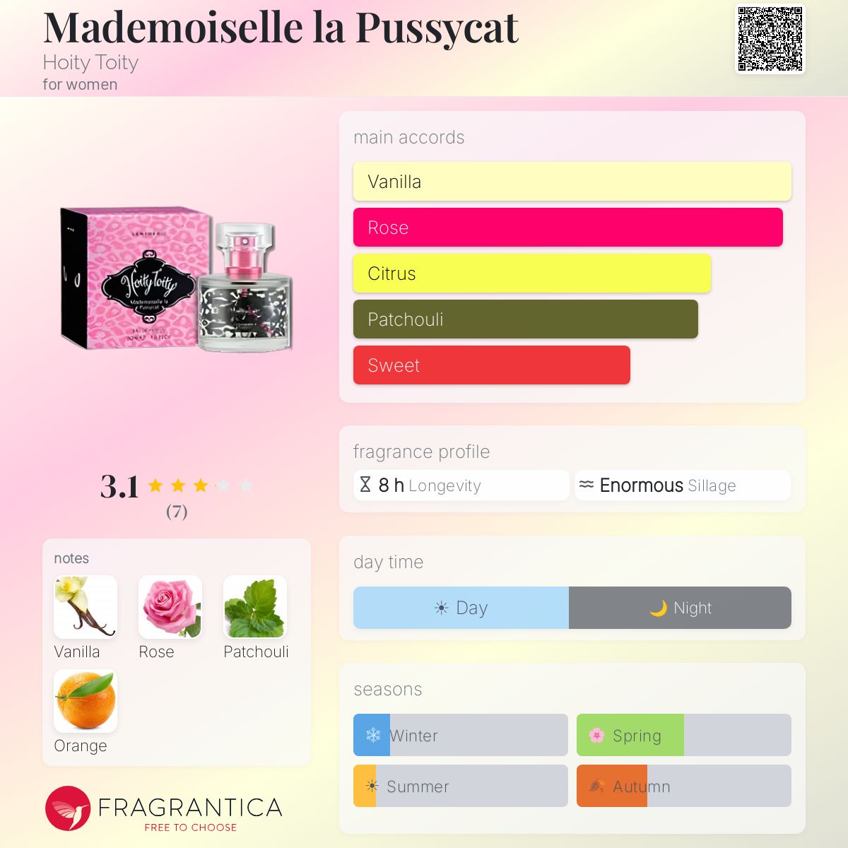 Fragrantica image 5