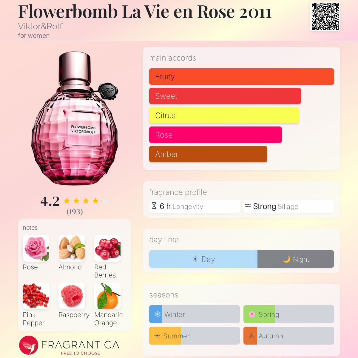 Flowerbomb La Vie en Rose 2011 Viktor&Rolf perfume - a fragrance