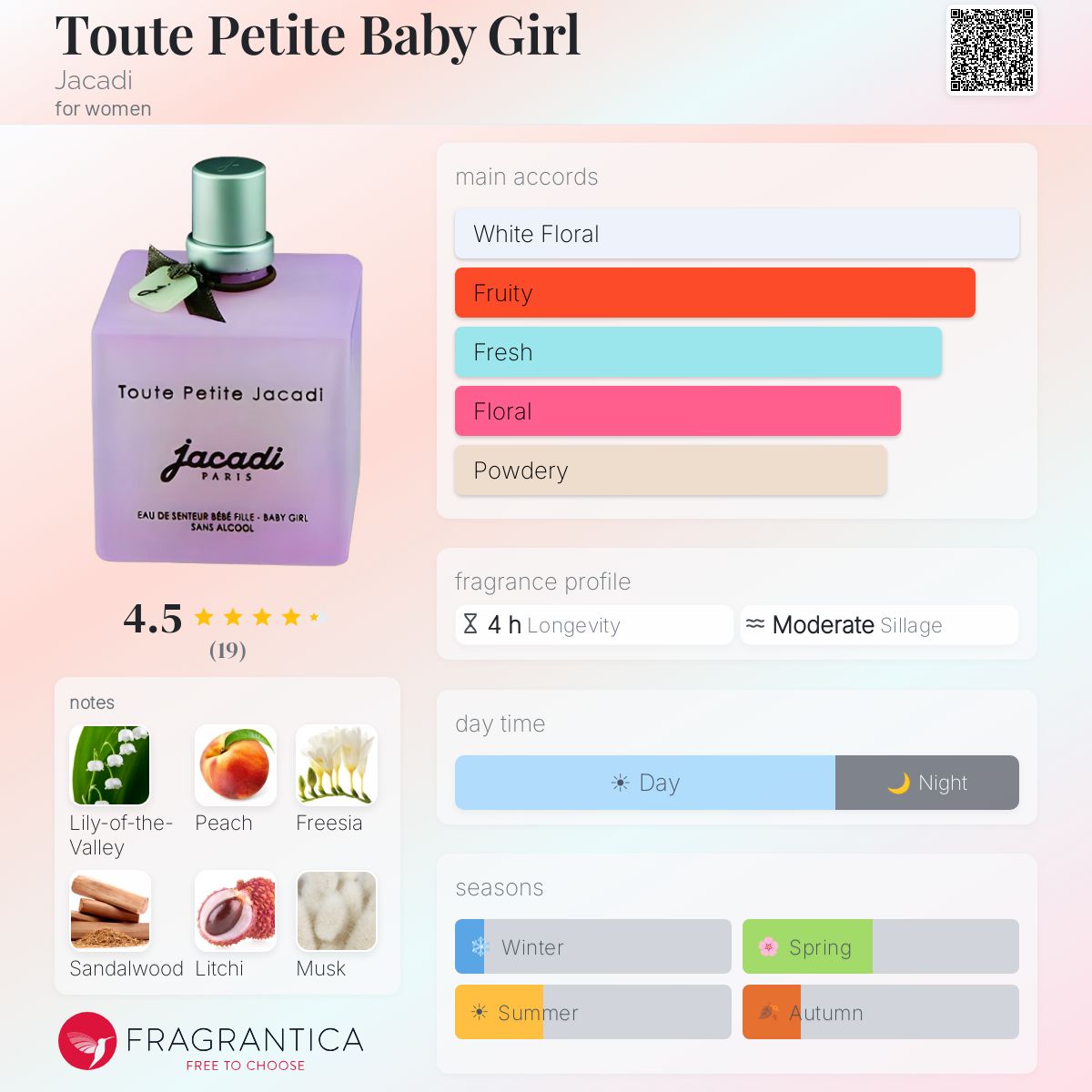 Fragrantica image 5