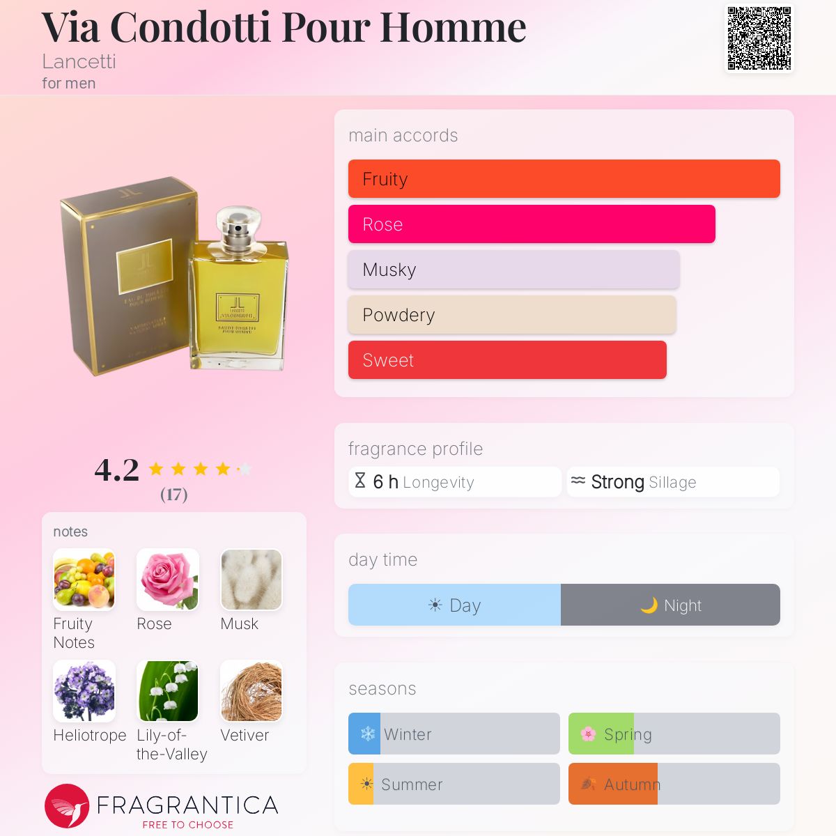 Fragrantica image 5