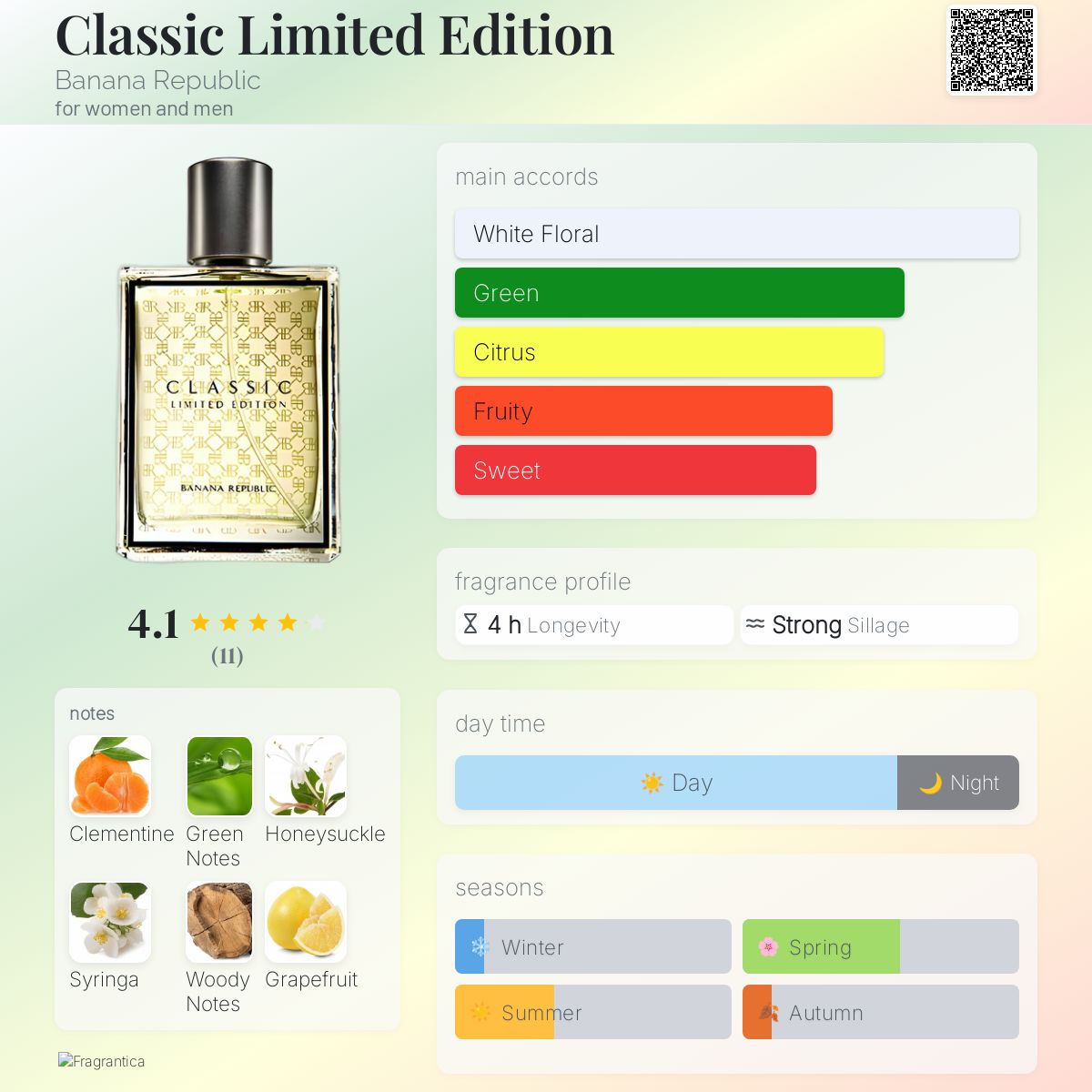 Classic Limited Edition Banana Republic perfume a fragrance for