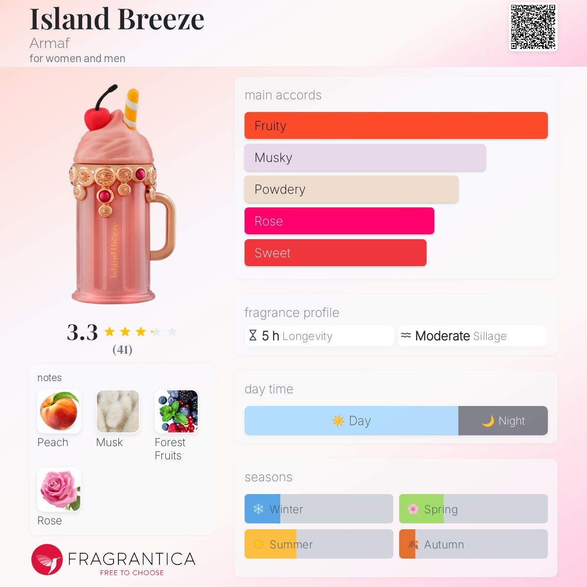 Island Breeze Armaf perfume - a new fragrance for women and men 2025