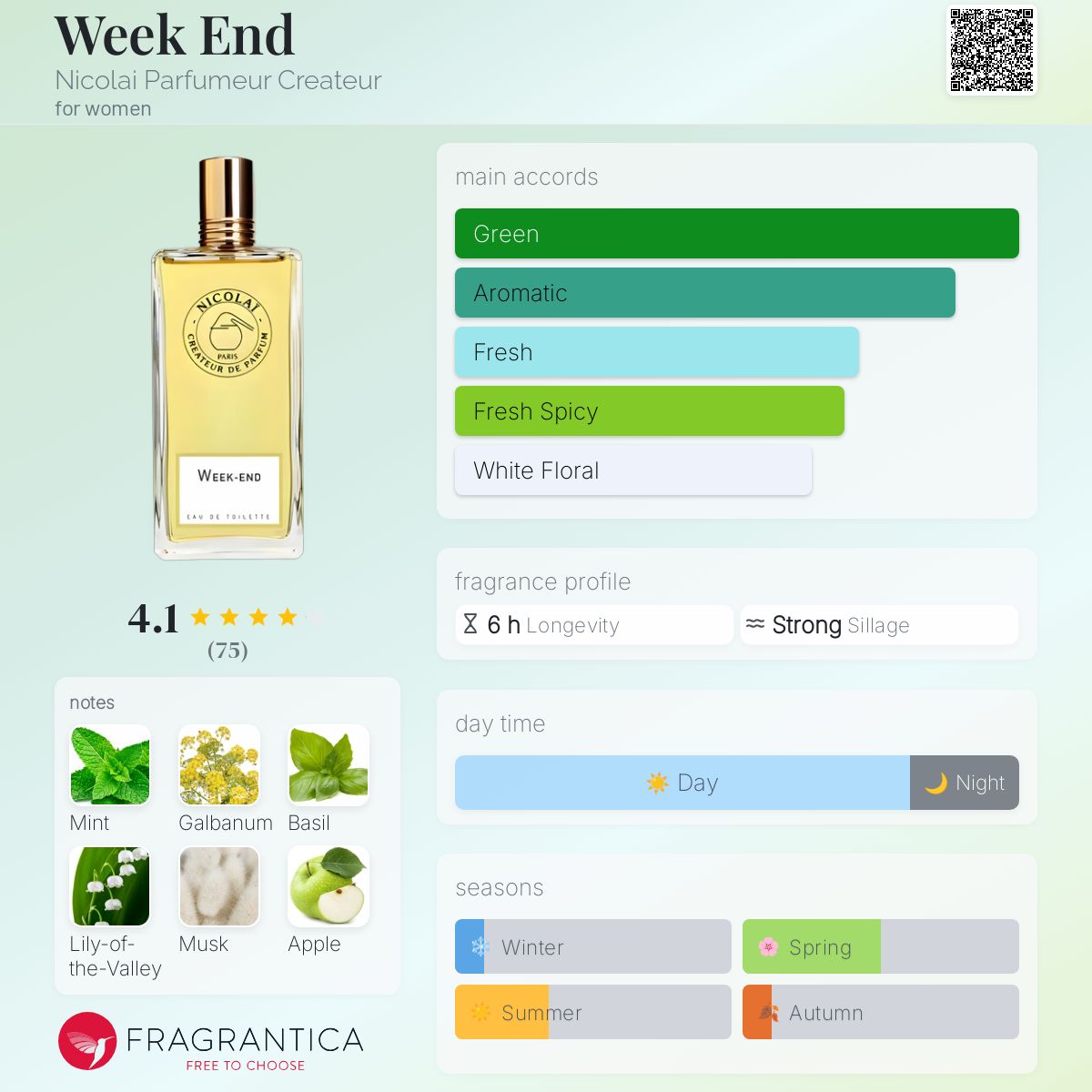 Week End Nicolai Parfumeur Createur perfume - a fragrance for