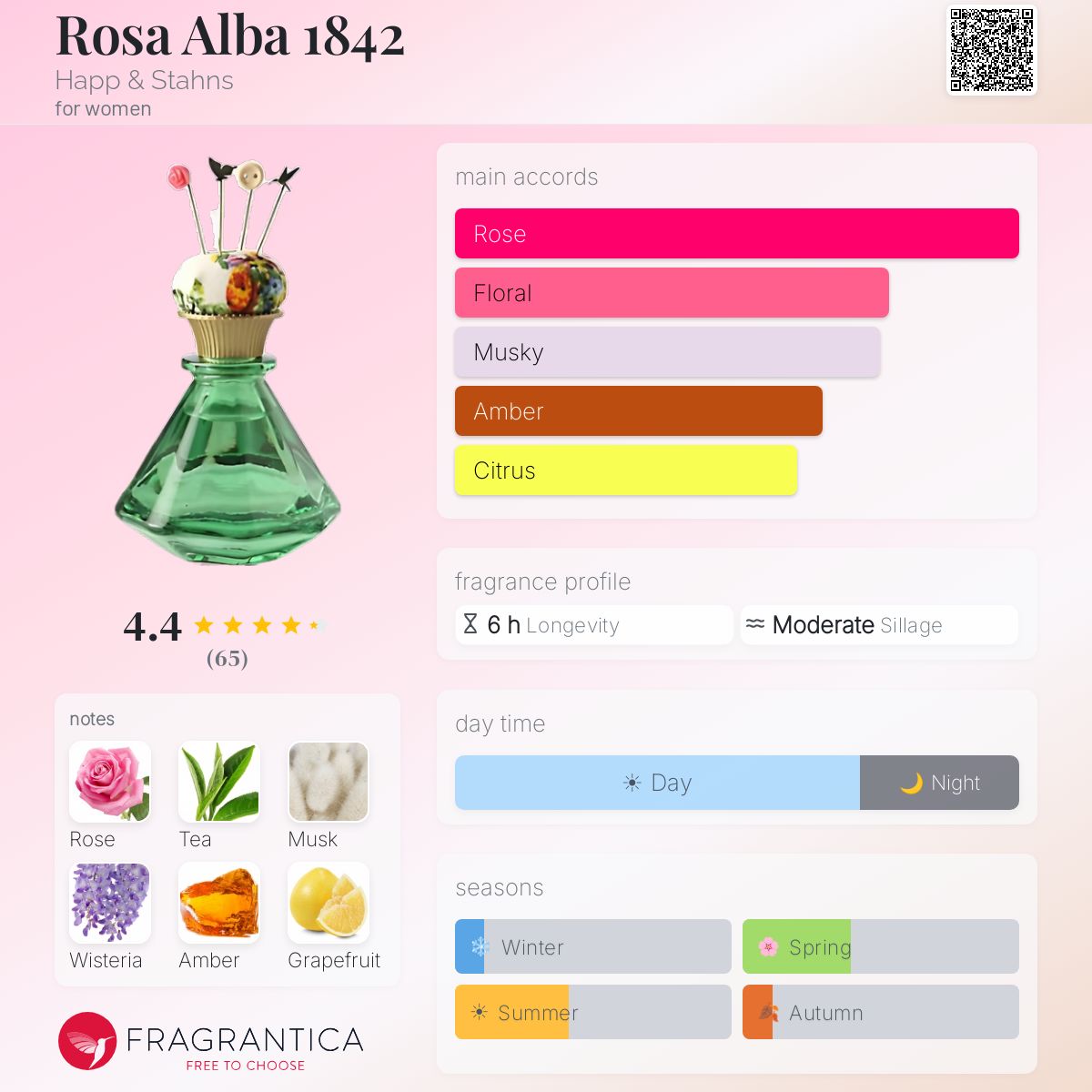 Fragrantica image 5