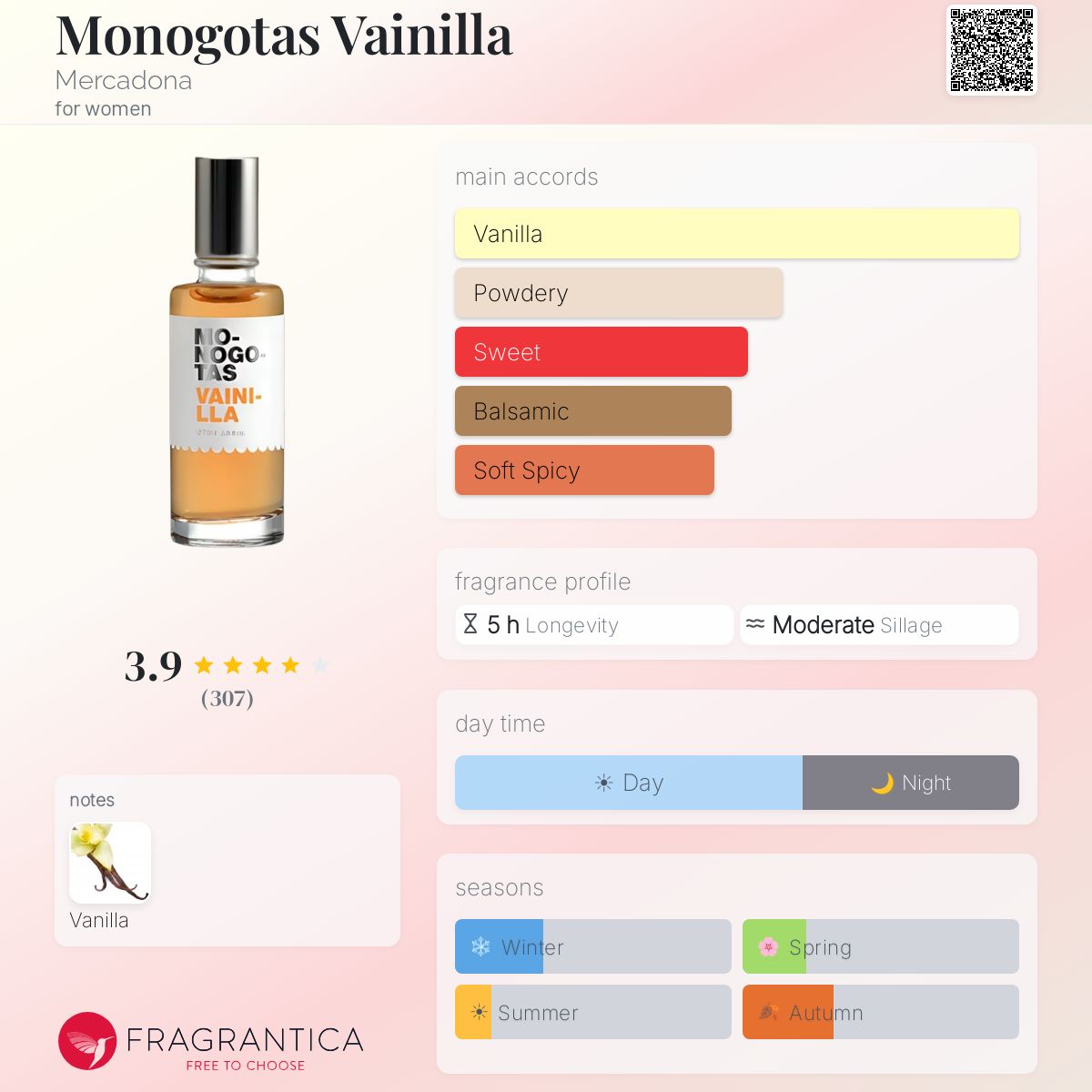 Fragrantica image 5