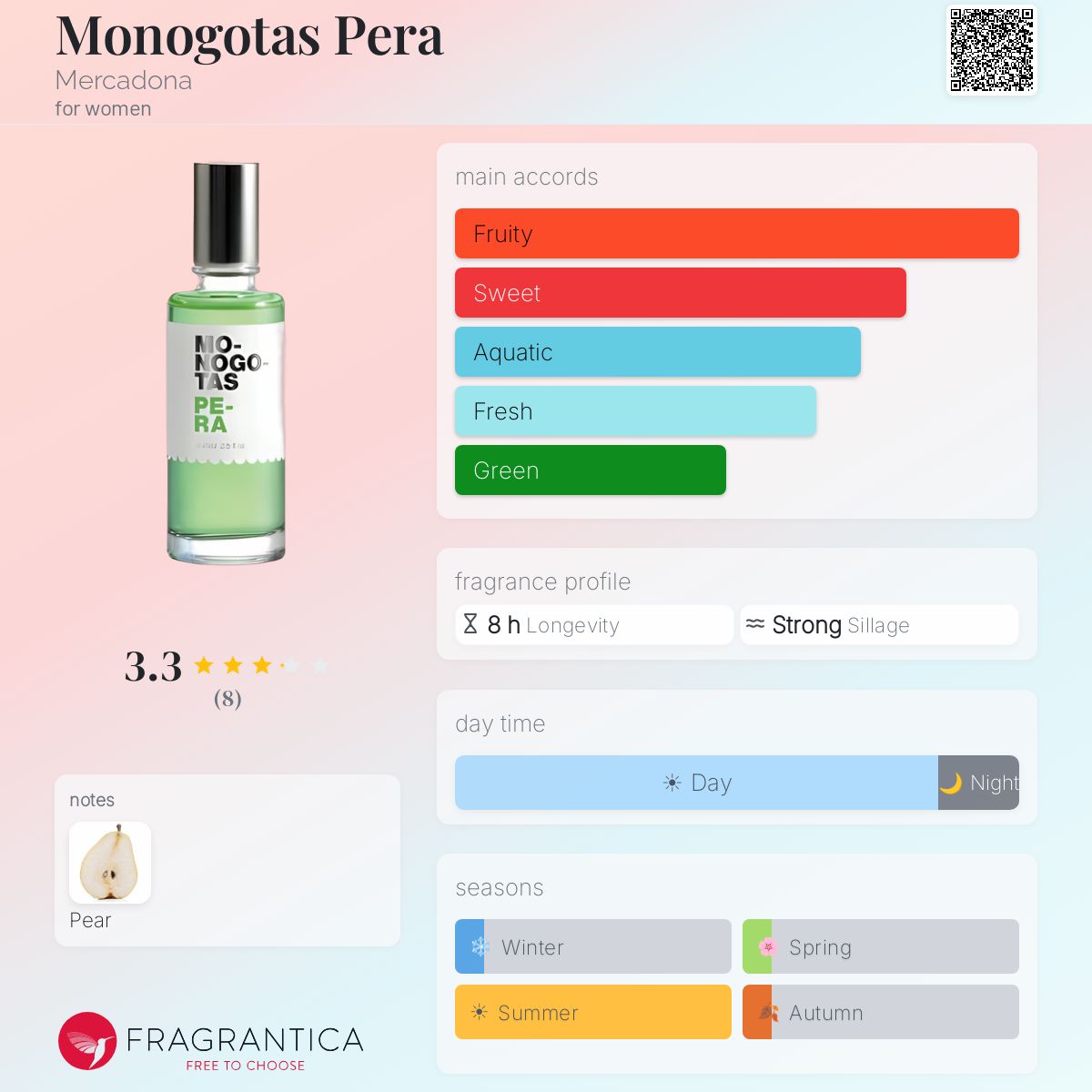 Fragrantica image 5