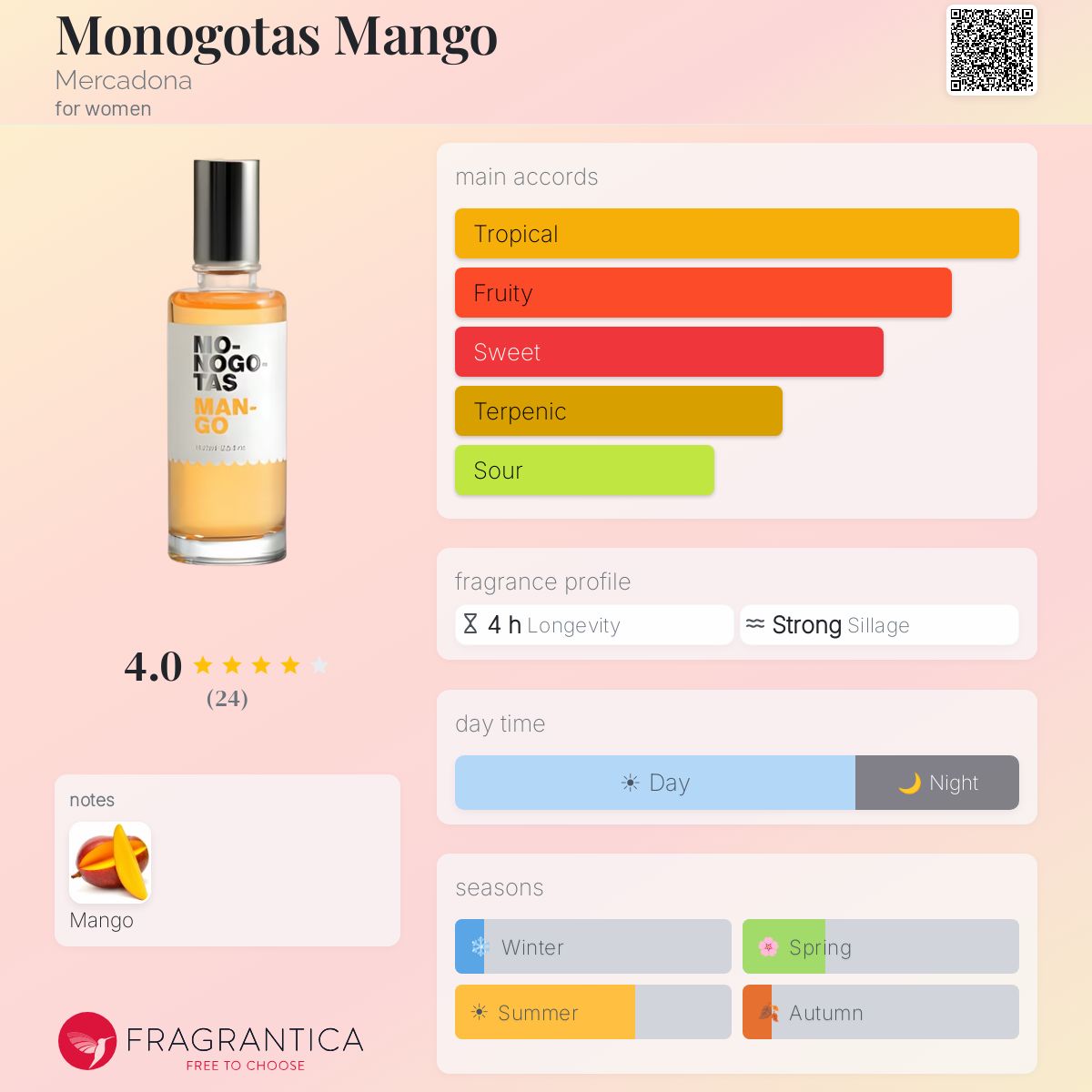 Fragrantica image 5
