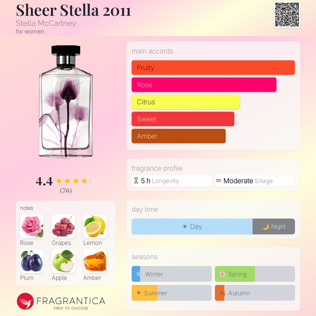 Sheer Stella 2011 Stella McCartney perfume - a fragrance for women