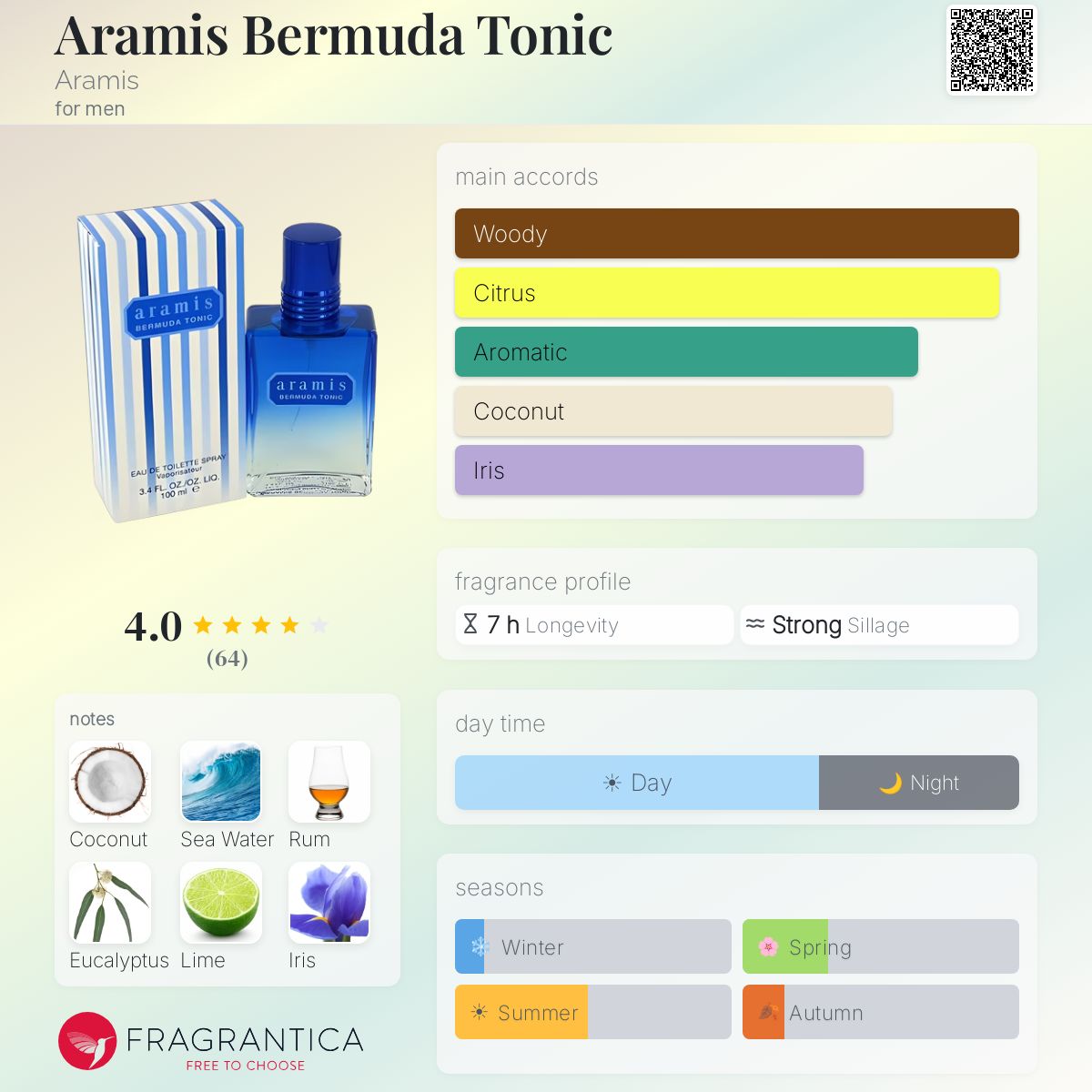 Fragrantica image 5
