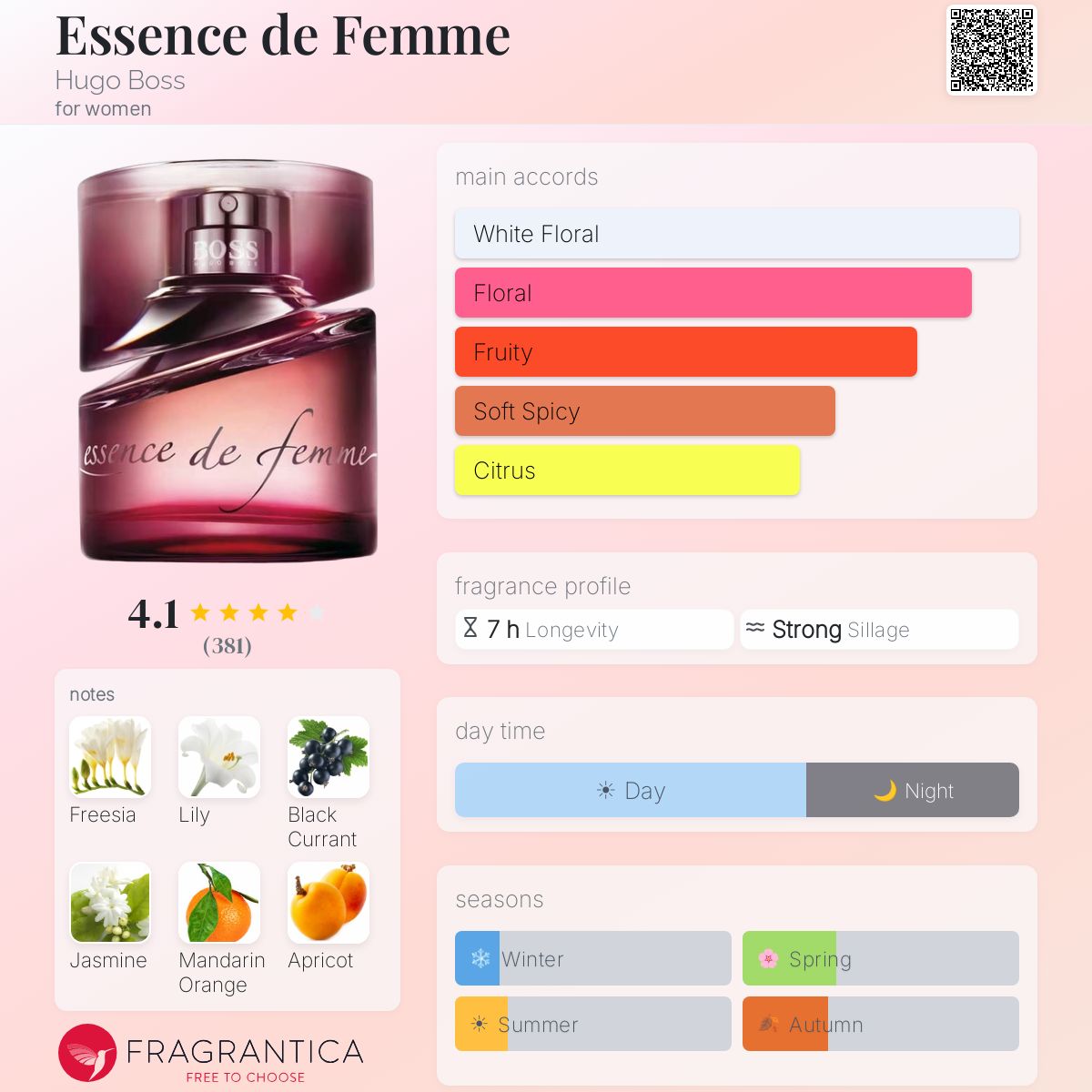 Profile card