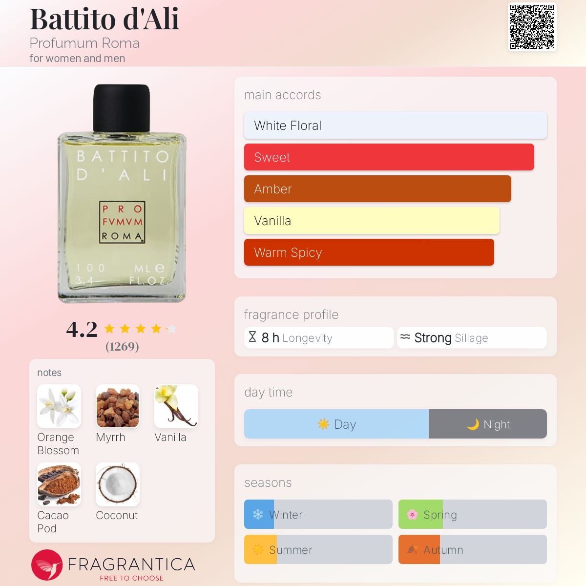Battito d'Ali Profumum Roma perfume a fragrance for