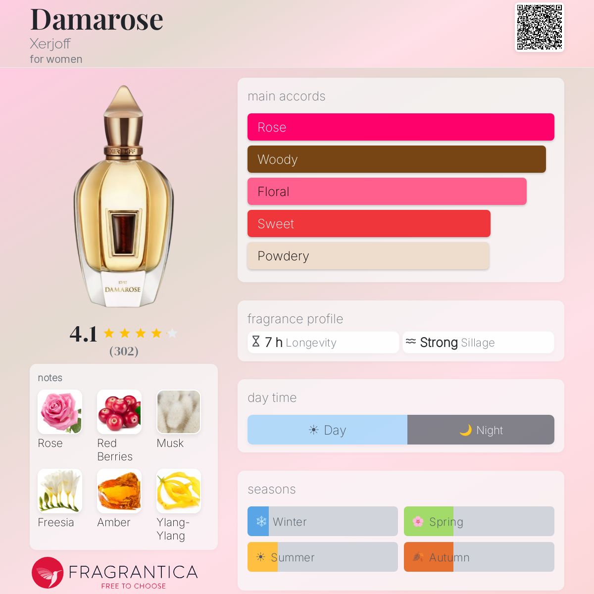 Profile card