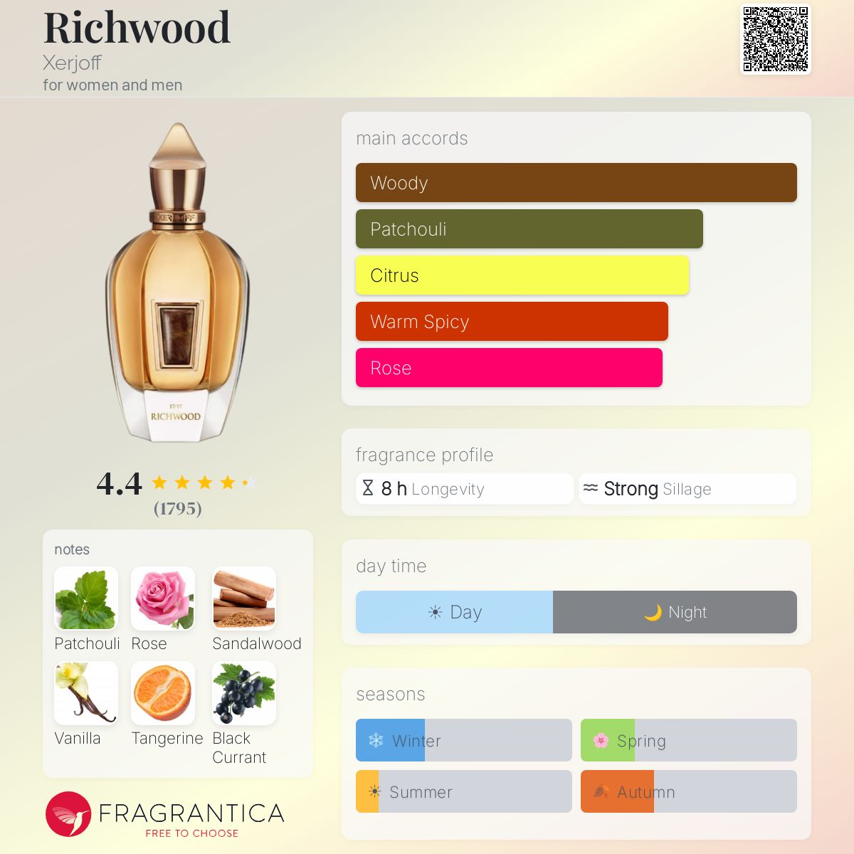 Fragrantica image 5