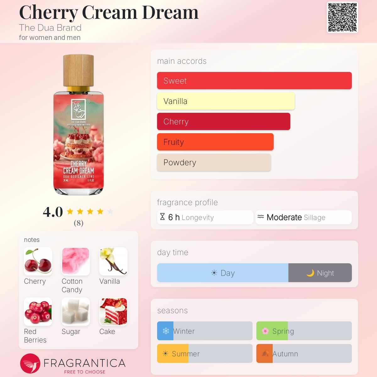 Cherry Cream Dream The Dua Brand perfume - a new fragrance for