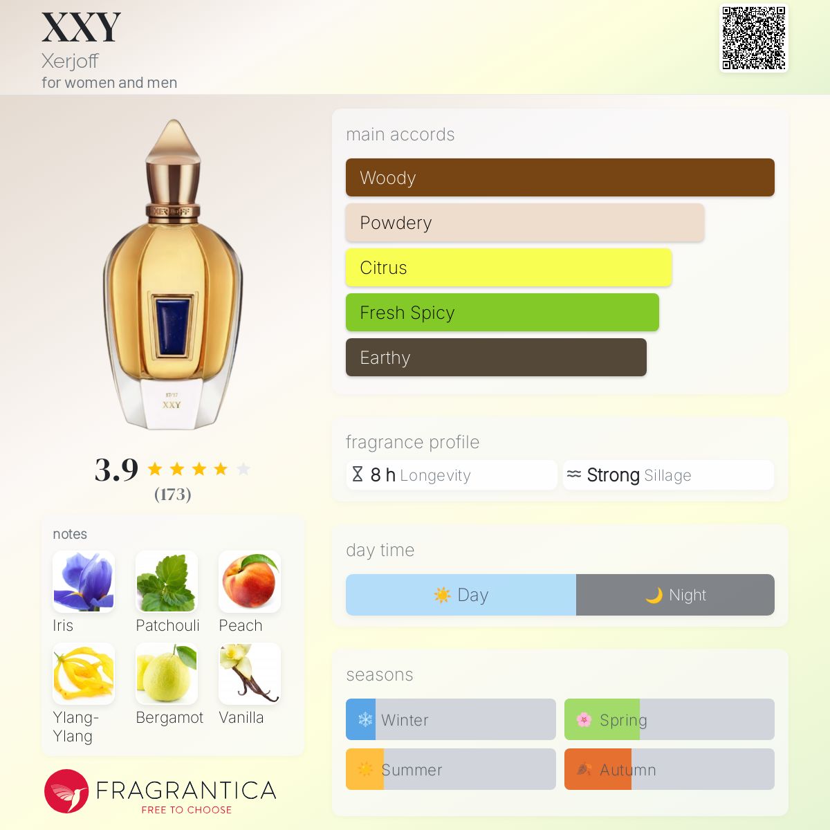 XXY Xerjoff perfume - a fragrance for women and men 2008