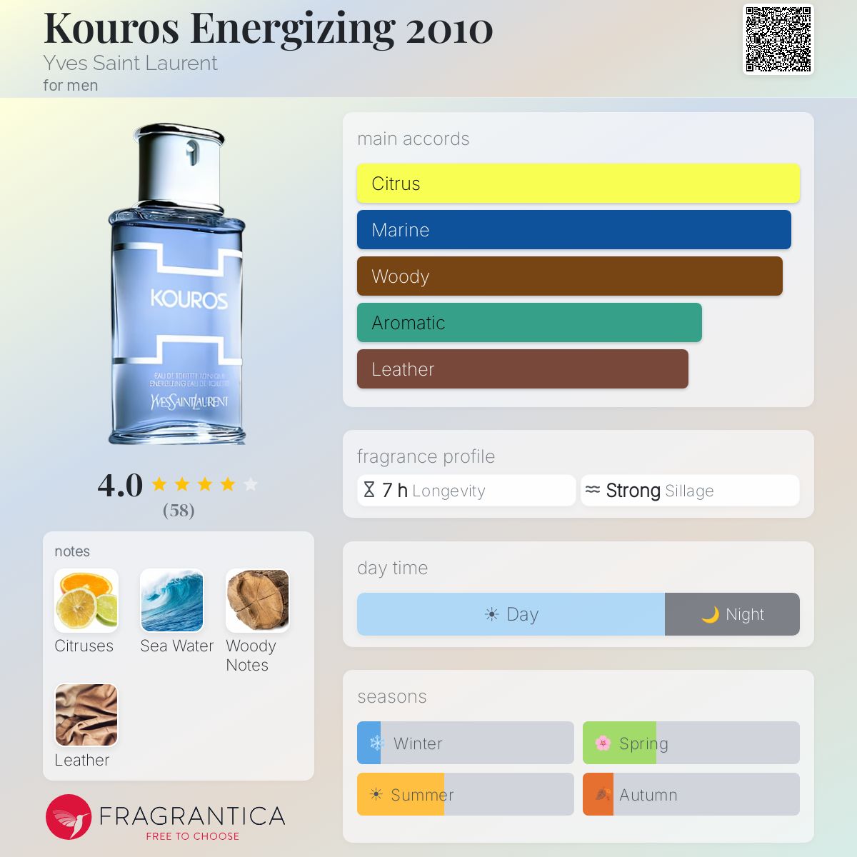 Kouros Energizing 2010 Yves Saint Laurent cologne - a fragrance
