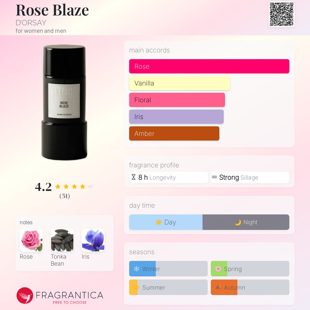 Rose Blaze D'ORSAY perfume - a fragrance for women and men 2025