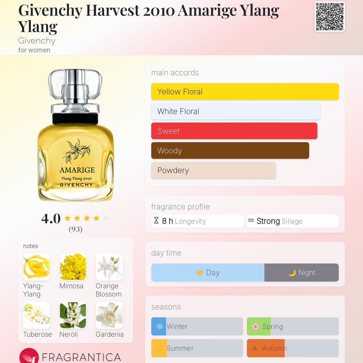 GIVENCHY AMARIGE ylang ylang アマリージュ Amarige Ylang-Ylang de Mayotte 2006 Givenchy perfume - a