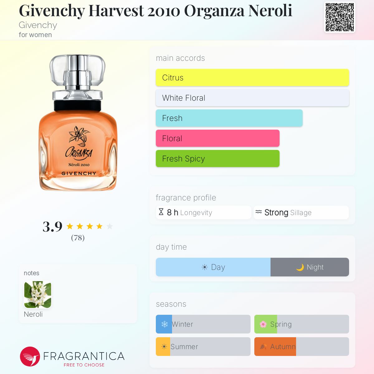 Fragrantica image 5