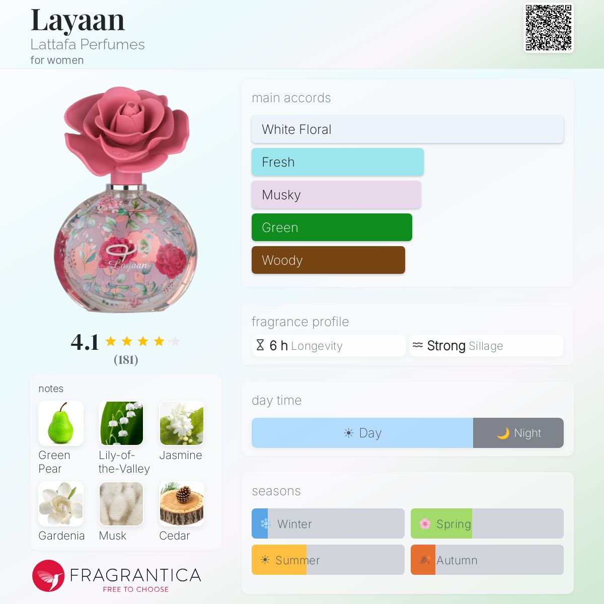 Layaan Lattafa Perfumes perfume - a new fragrance for women 2025
