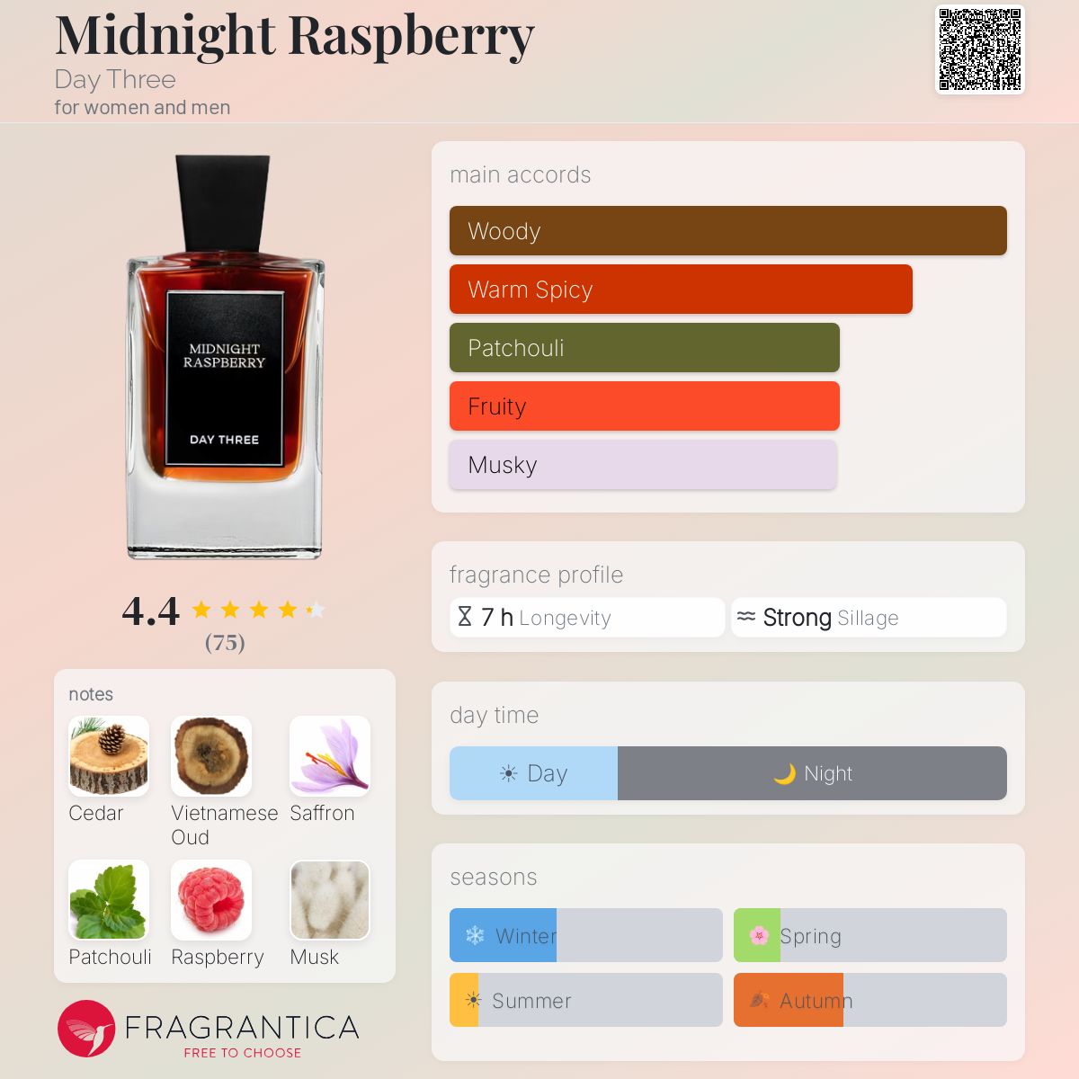 Midnight Raspberry Day Three perfume - a new fragrance for women