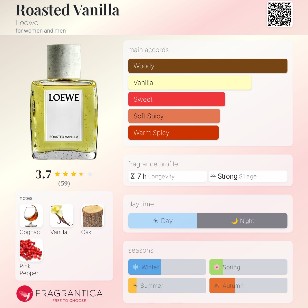 Roasted Vanilla Loewe perfume - a new fragrance for women and men 2025