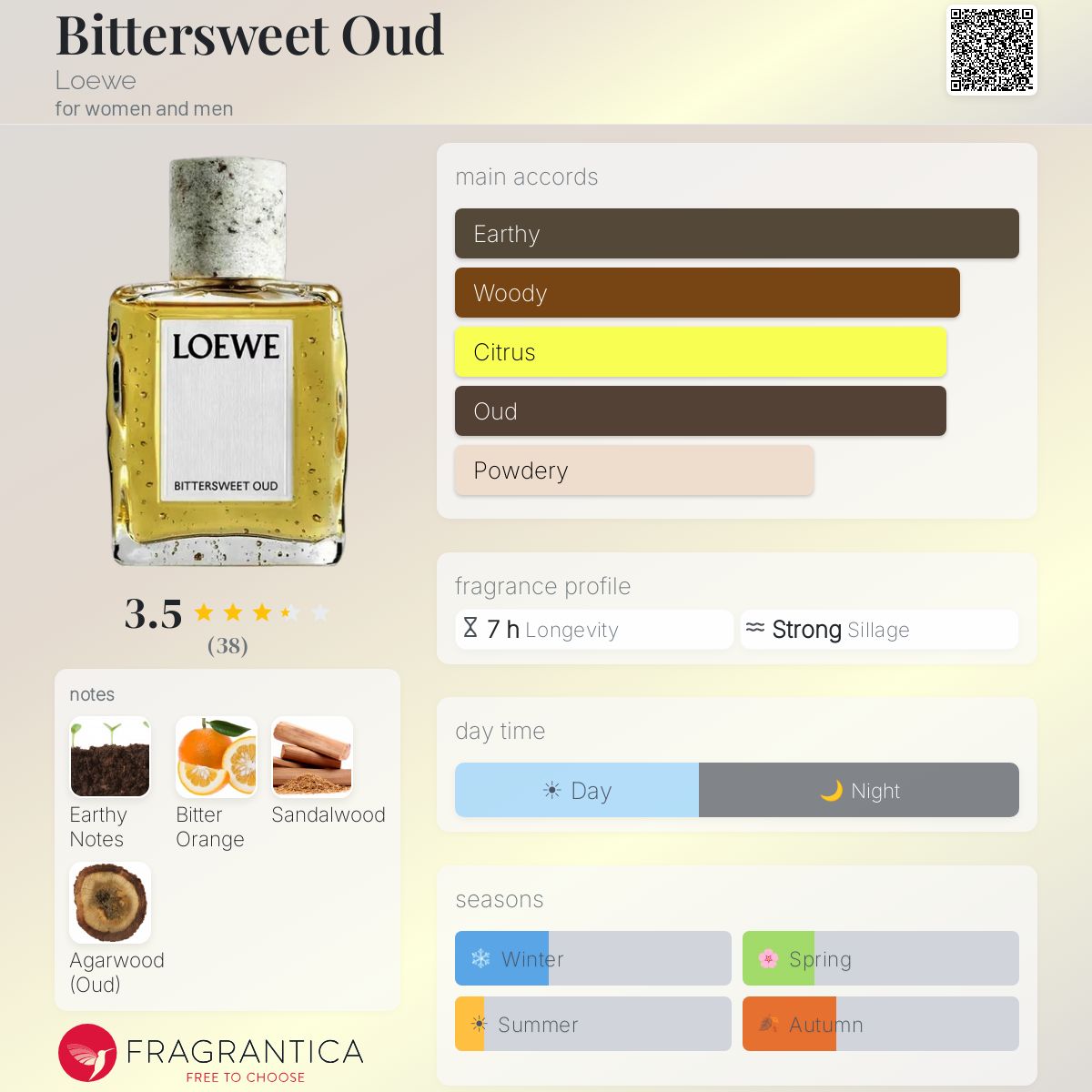 Bittersweet Oud Loewe perfume - a new fragrance for women and men 2025