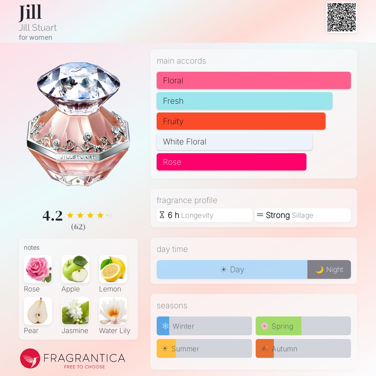 Profile card