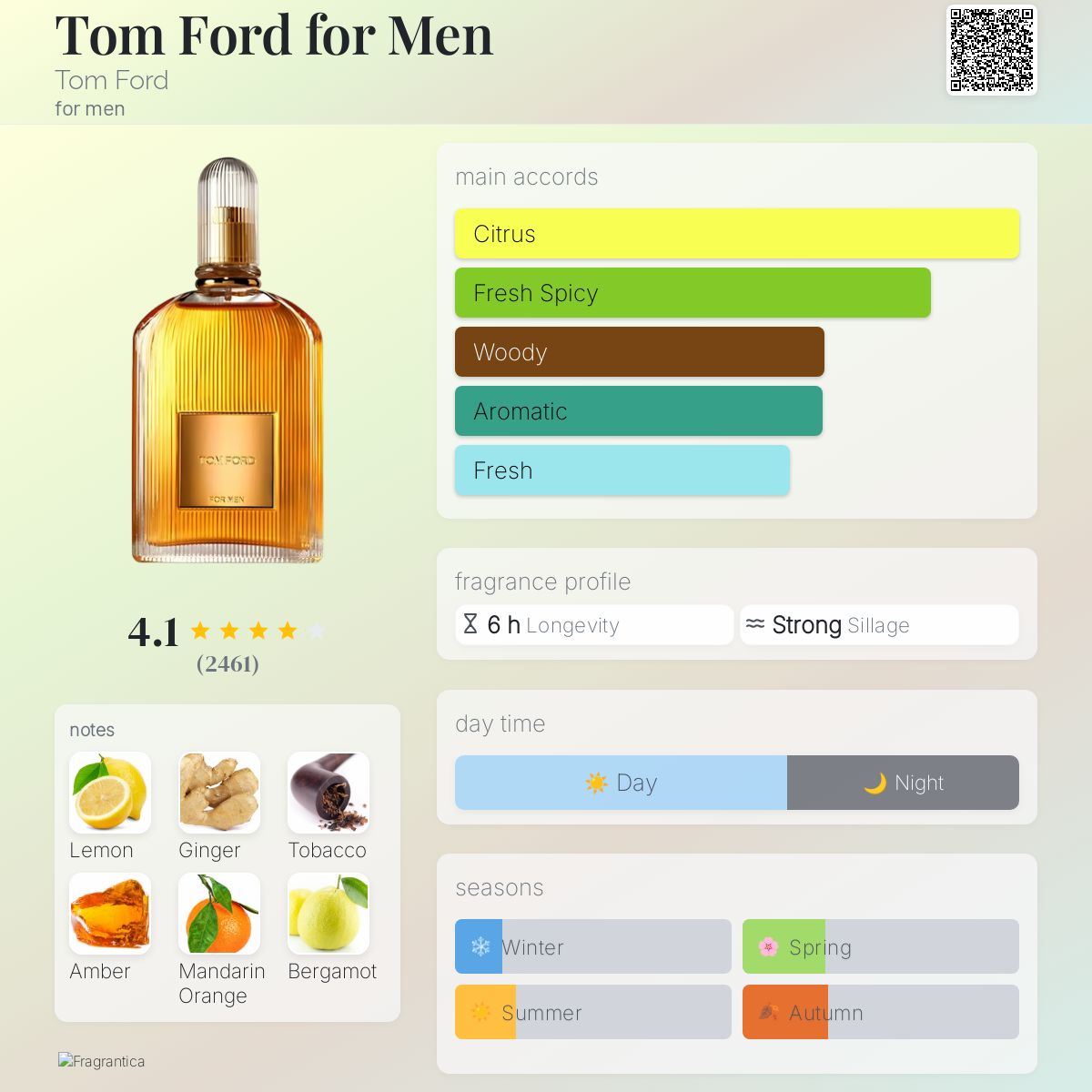 Tom Ford List Of Good Perfumes Tom Ford List Of Perfumes Store