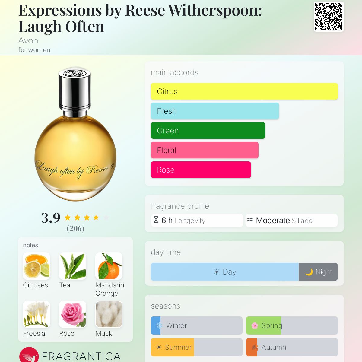 Fragrantica image 5