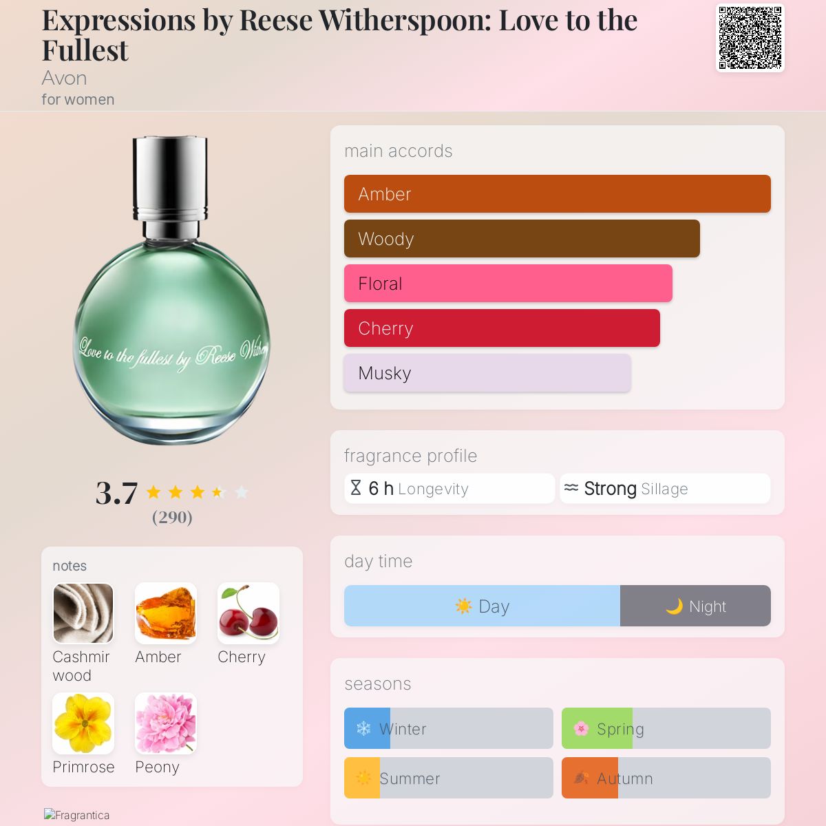 Expressions by Reese Witherspoon: Love to the Fullest Avon perfume