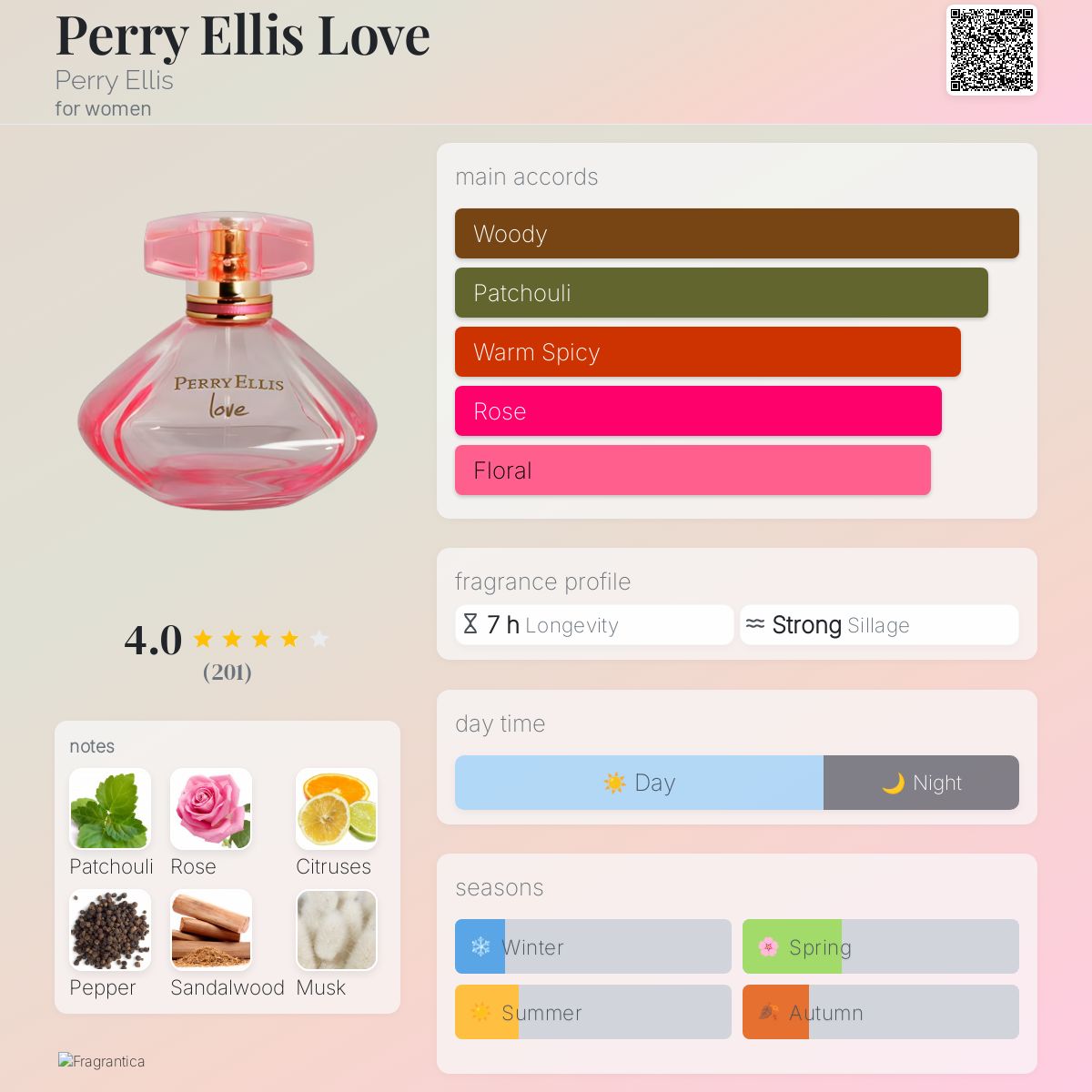 Perry Ellis Love Perry Ellis perfume a fragrance for women 2011