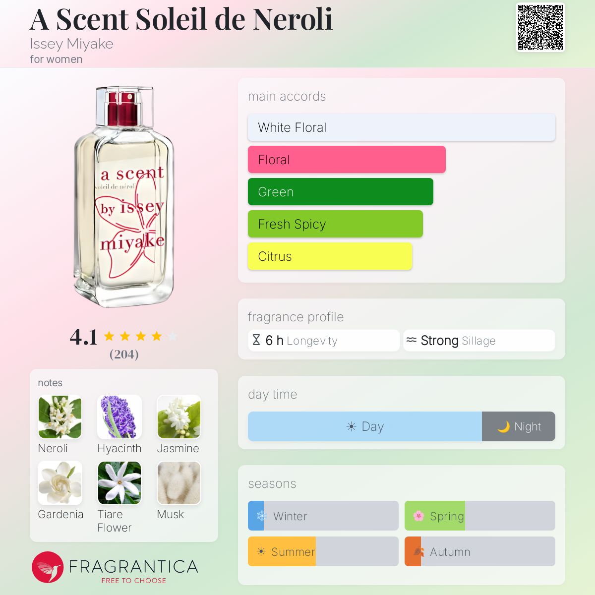 A Scent Soleil de Neroli Issey Miyake perfume - a fragrance for