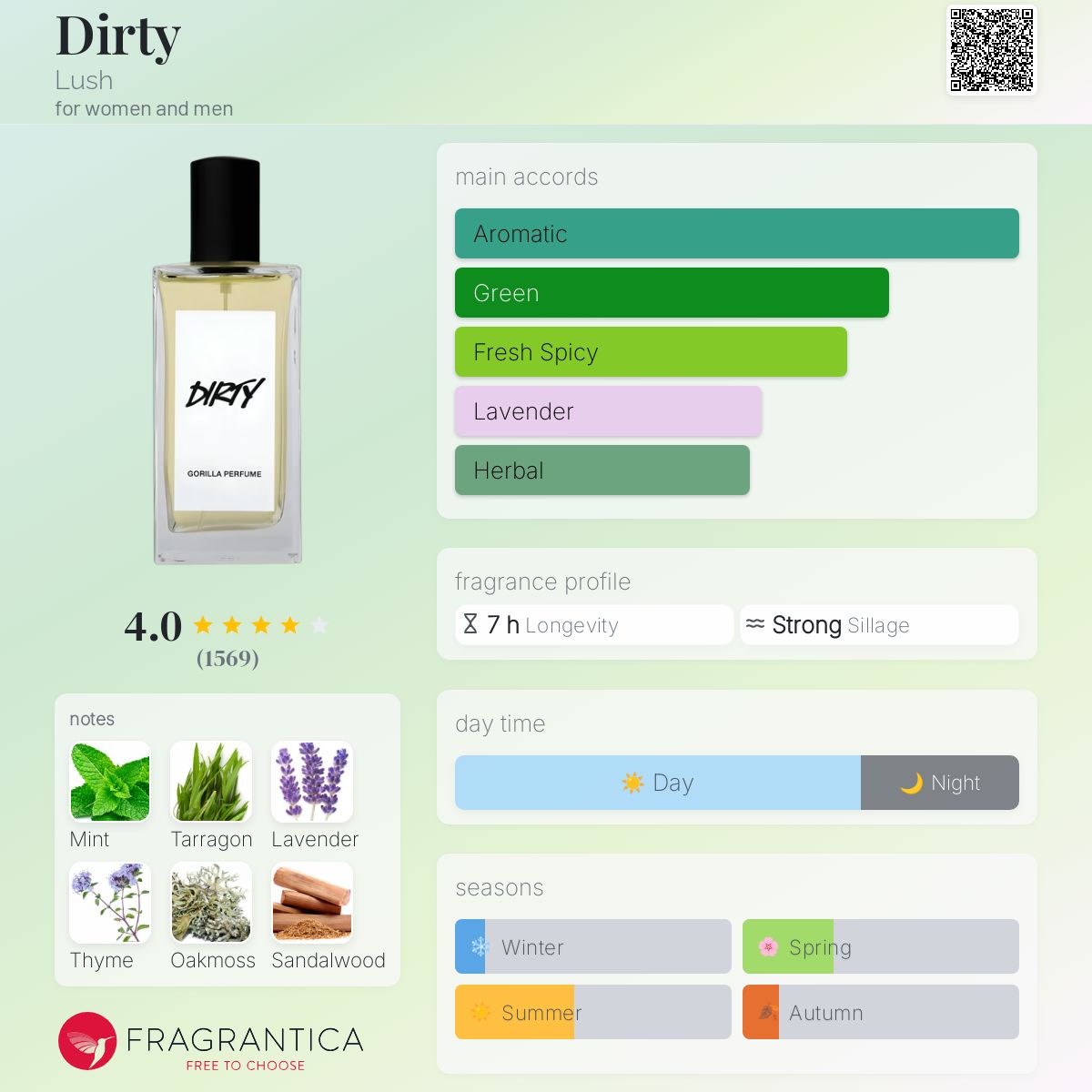 Dirty Lush perfume - a fragrance for women and men 2011