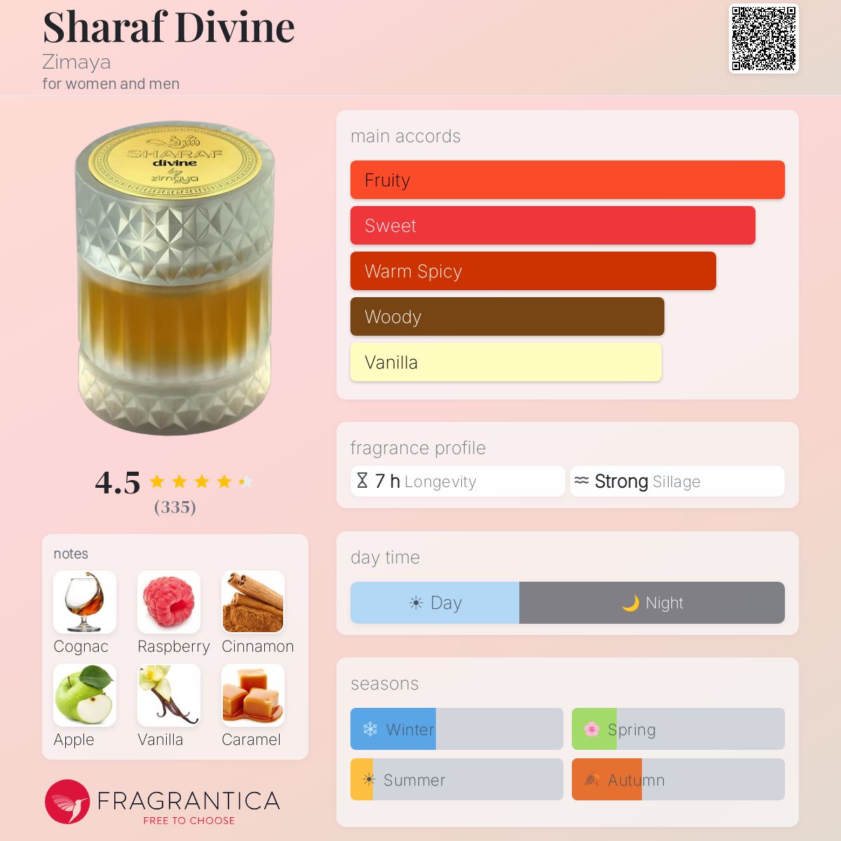 Sharaf Divine Zimaya perfume - a new fragrance for women and men 2025