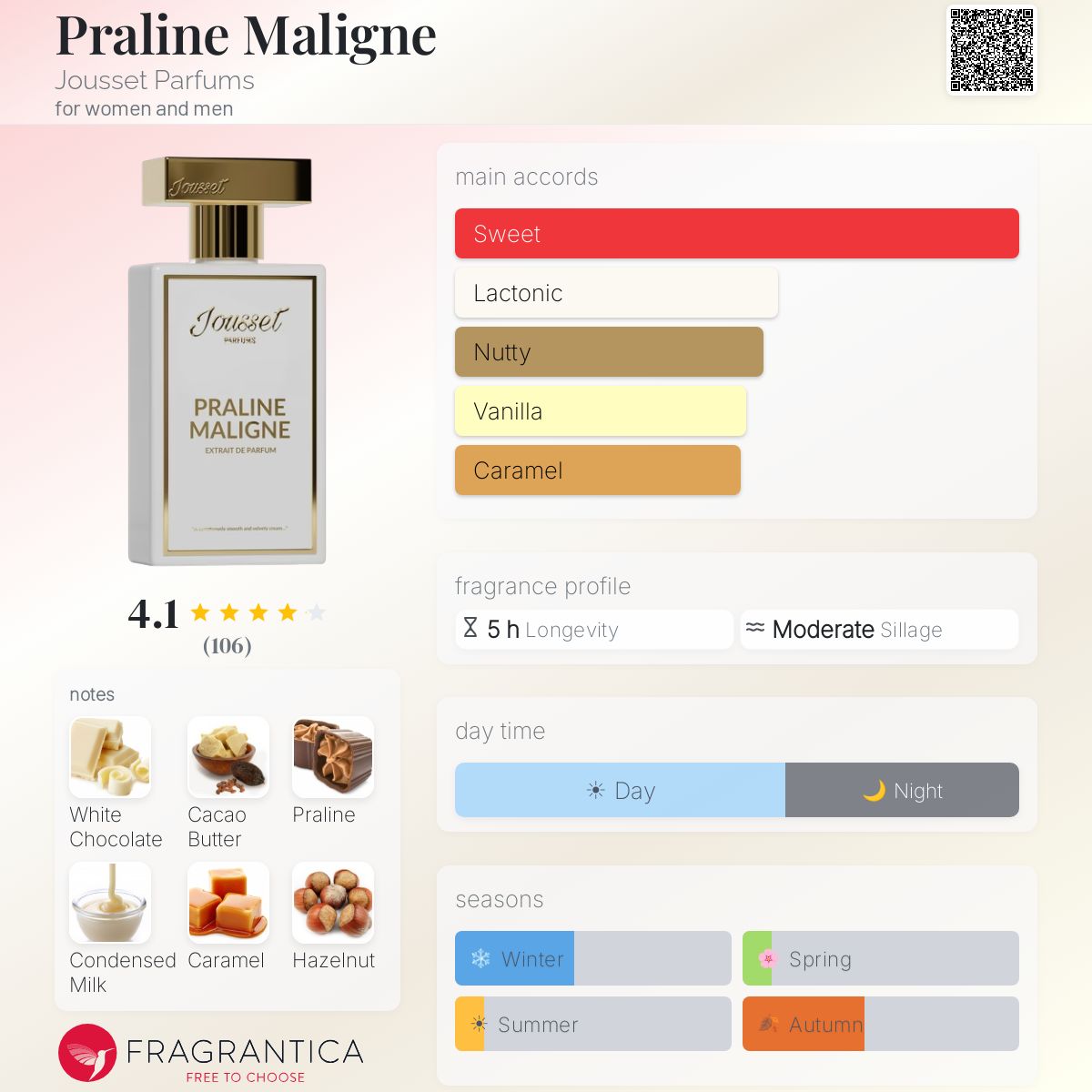 ジュセ　パルファン　プラリネマリーニュ Praline Maligne Jousset Parfums perfume - a new fragrance for