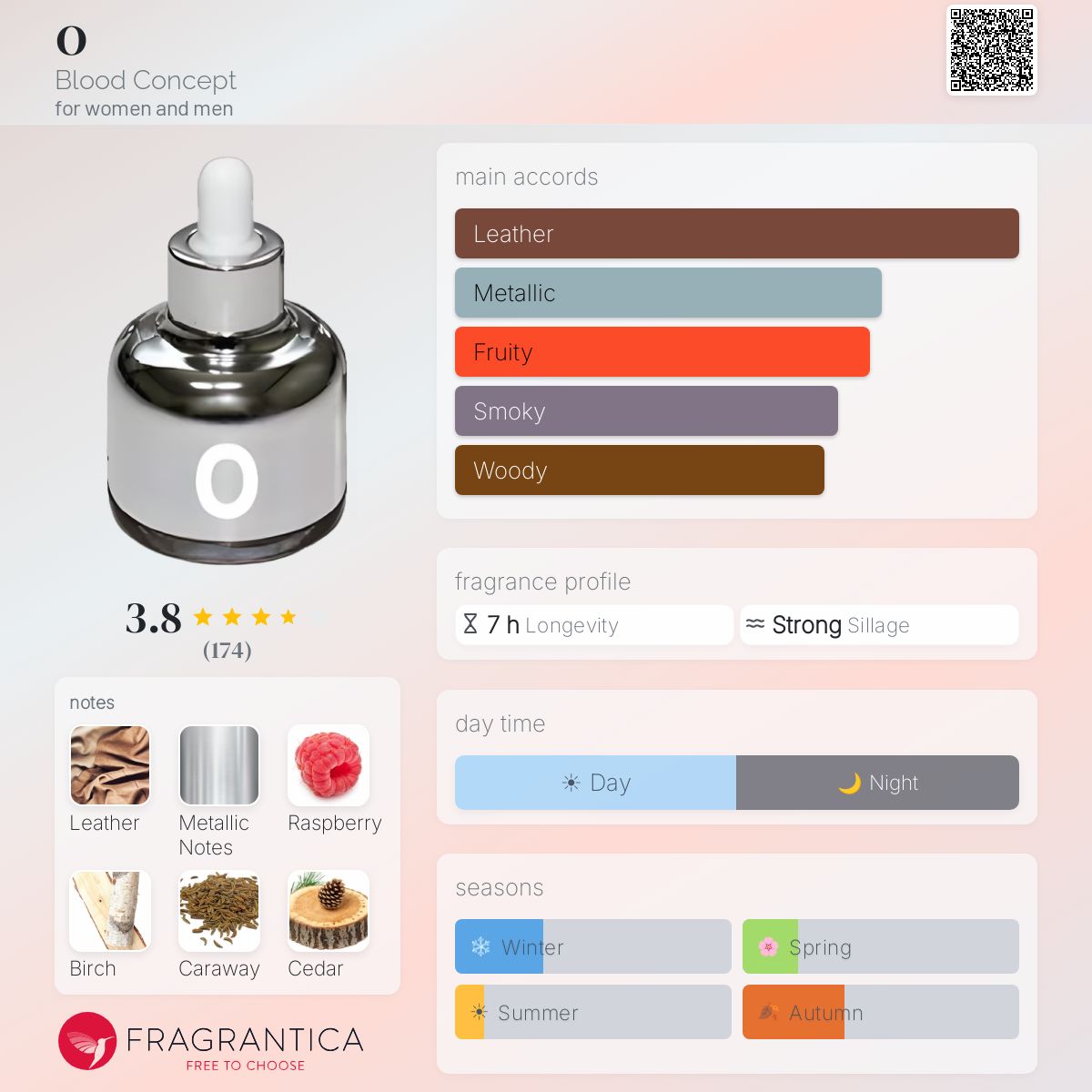 Fragrantica image 5