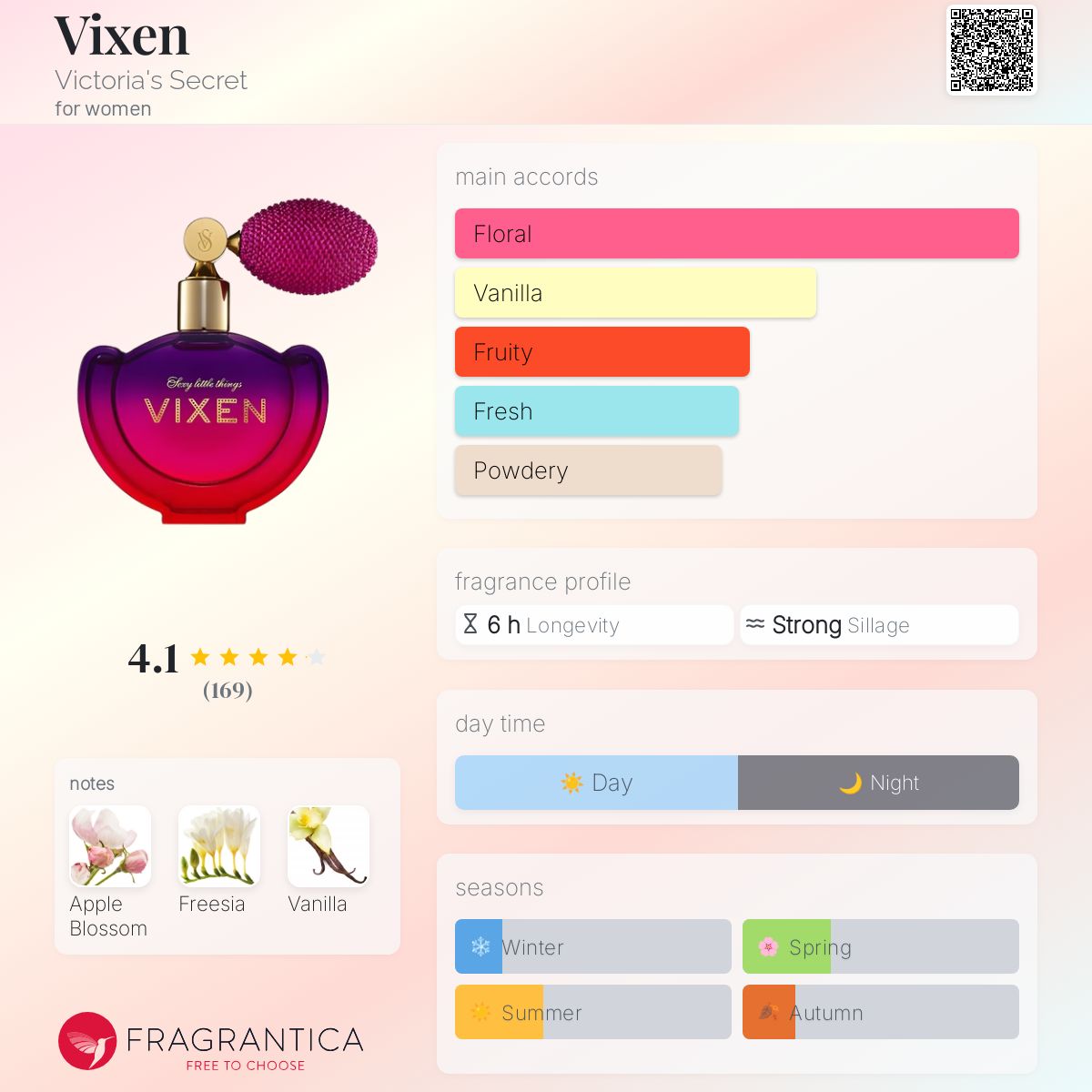 Vixen Victoria's Secret perfume a fragrance for women 2011