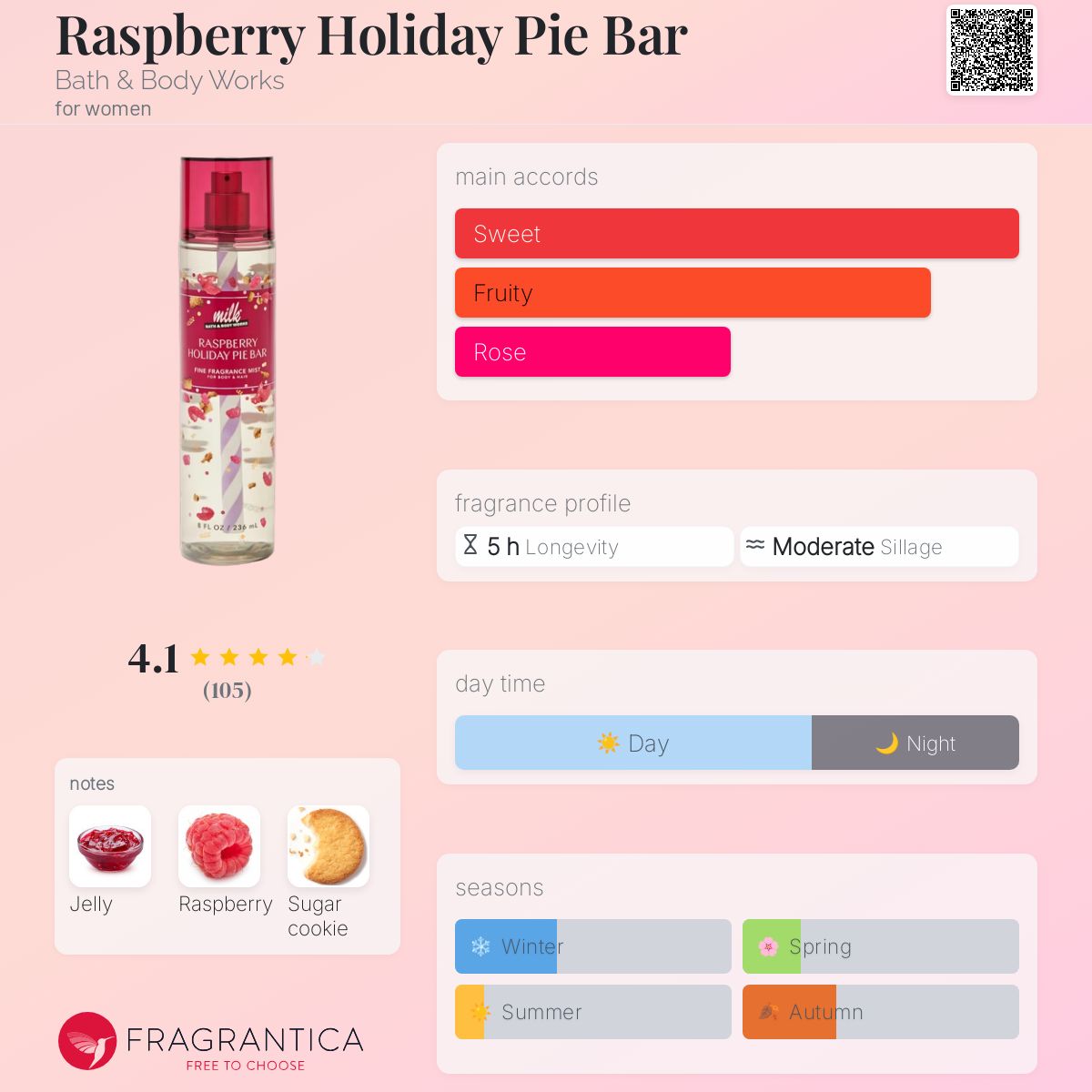 Gun Perfume Juliette Has A Gun Midnight Oud Fragrantica Lady