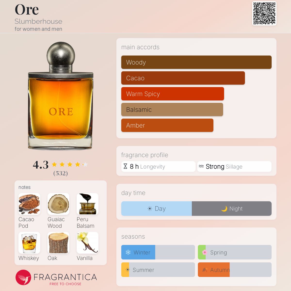 Fragrantica image 5
