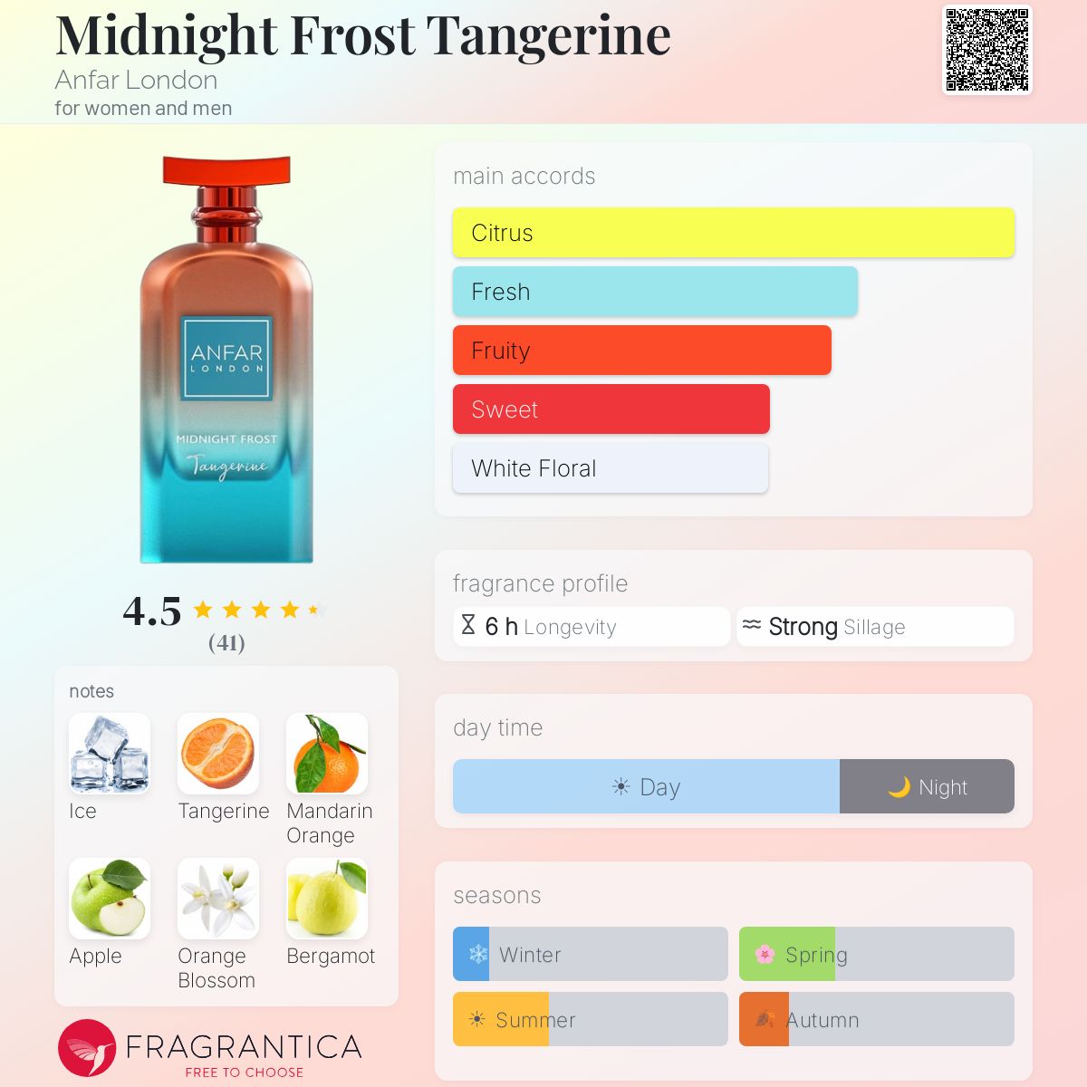 Midnight Frost Tangerine Anfar London perfume - a new fragrance