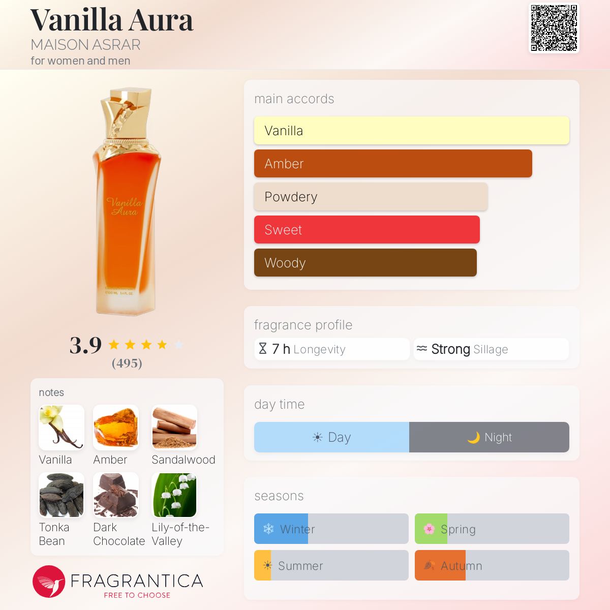 Vanilla Aura MAISON ASRAR perfume - a new fragrance for women and
