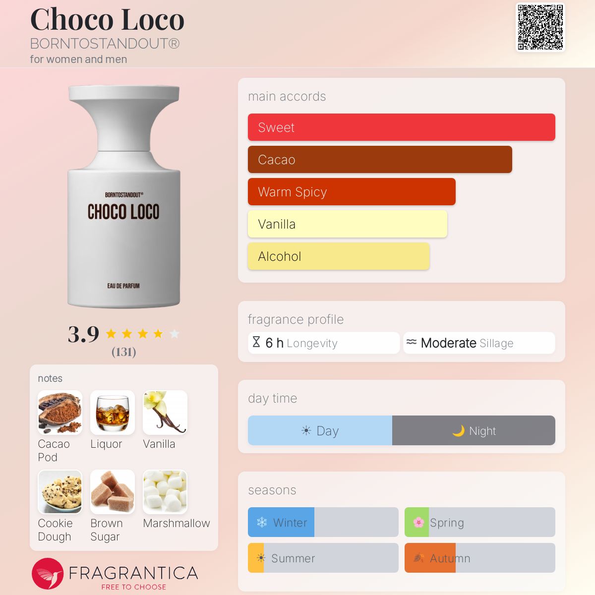 Choco Loco BORNTOSTANDOUT® perfume - a new fragrance for women and